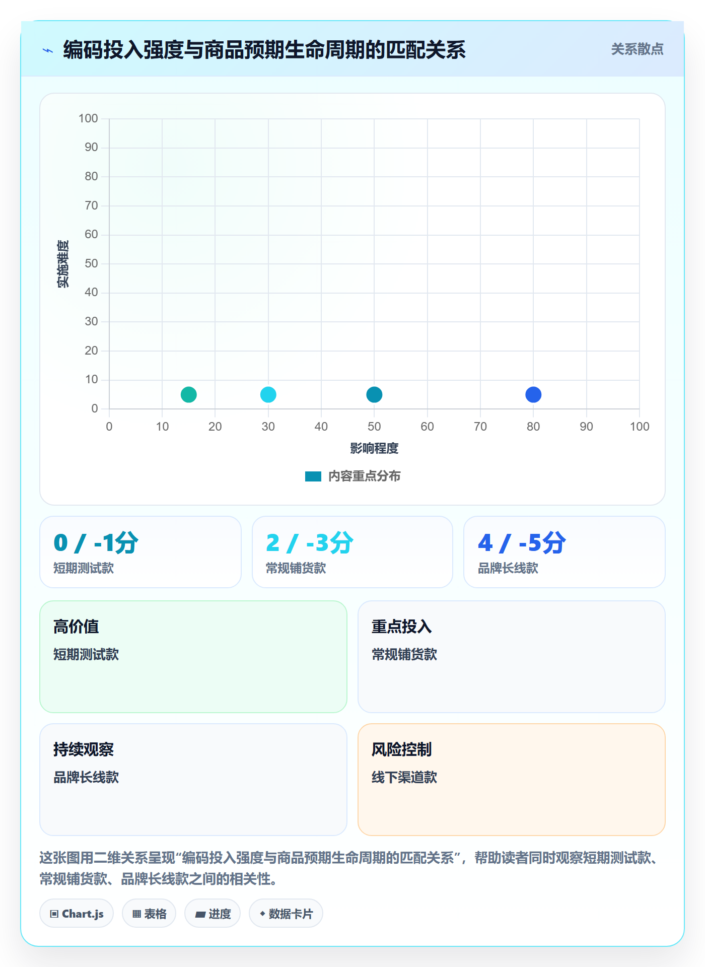 UPC码怎么用？编码规范场景下的平台规则拆解