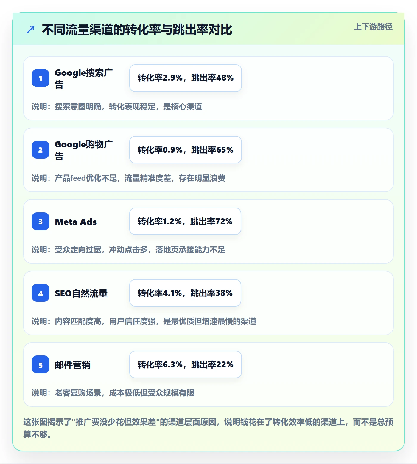 跨境电商一站式服务工作指南：用成本控制解决运营推广问题