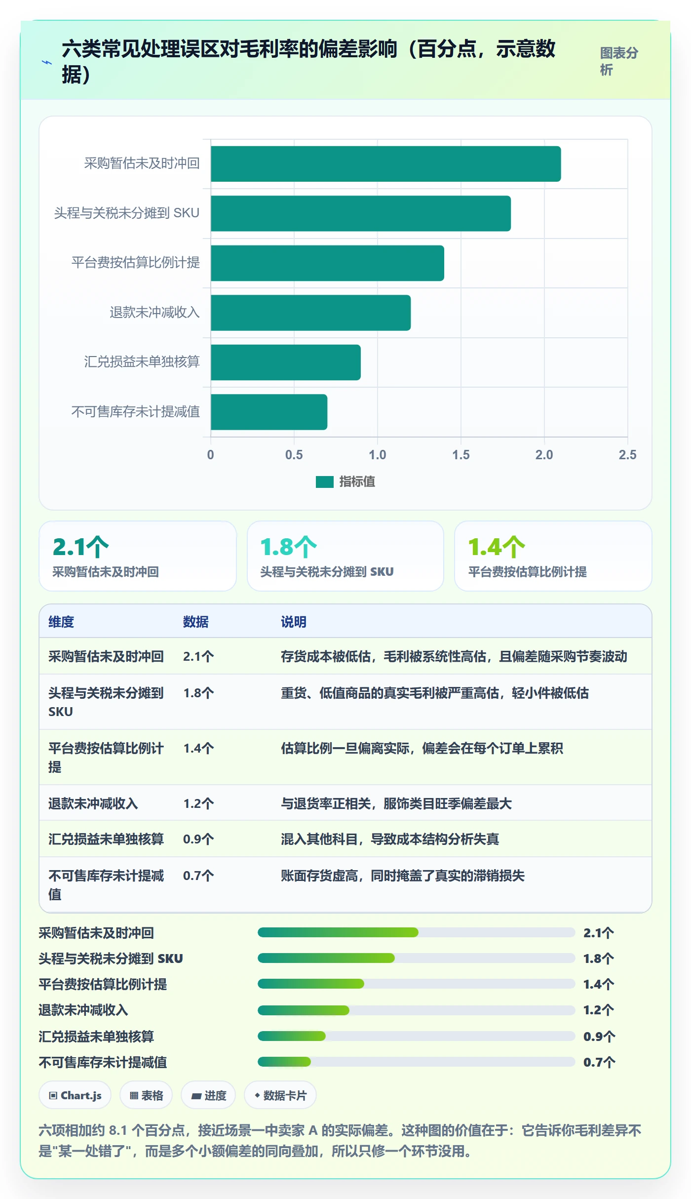 erp跨境电商避坑指南：库存管理环节的支付结算要注意什么