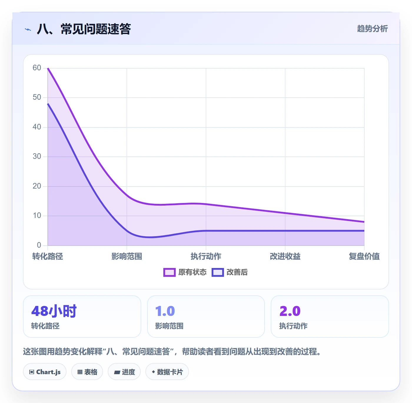 八、常见问题速答
