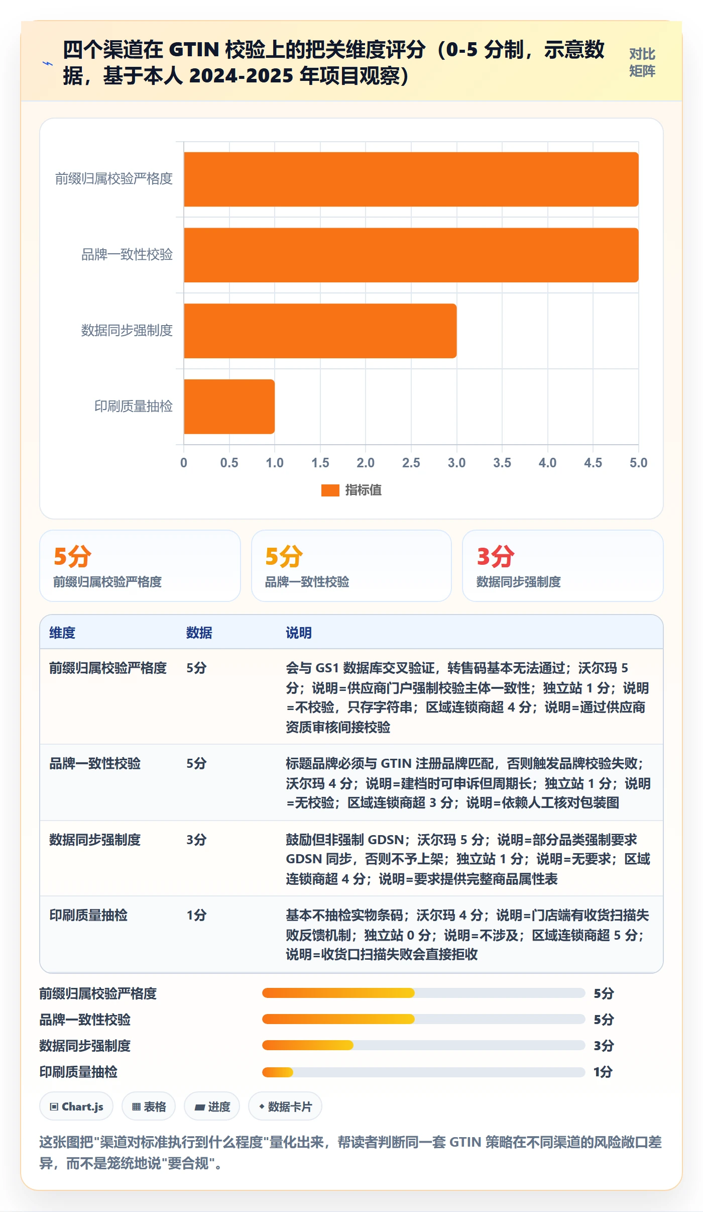UPC码执行标准：合规风险环节如何体现市场调研