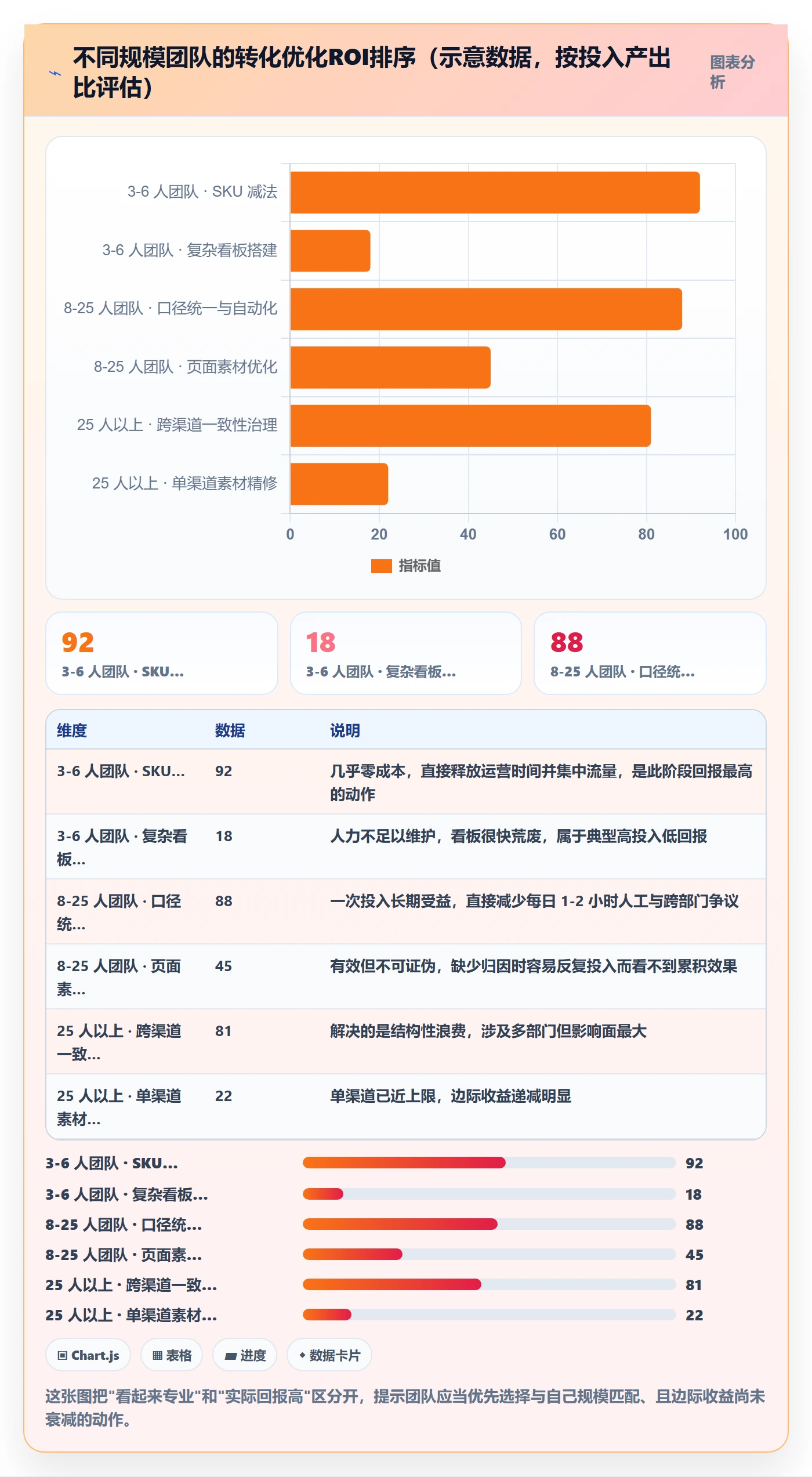 跨境电商运营标准化管理：转化优化从哪里开始