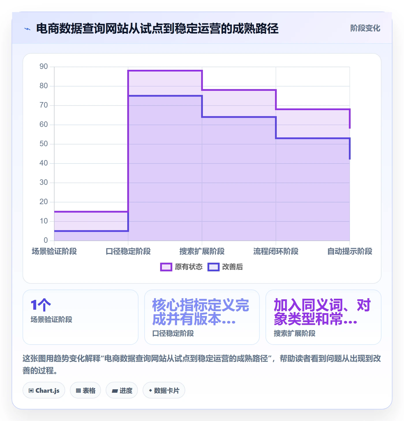 电商数据查询网站怎么落地？从关键词搜索讲清日常管理