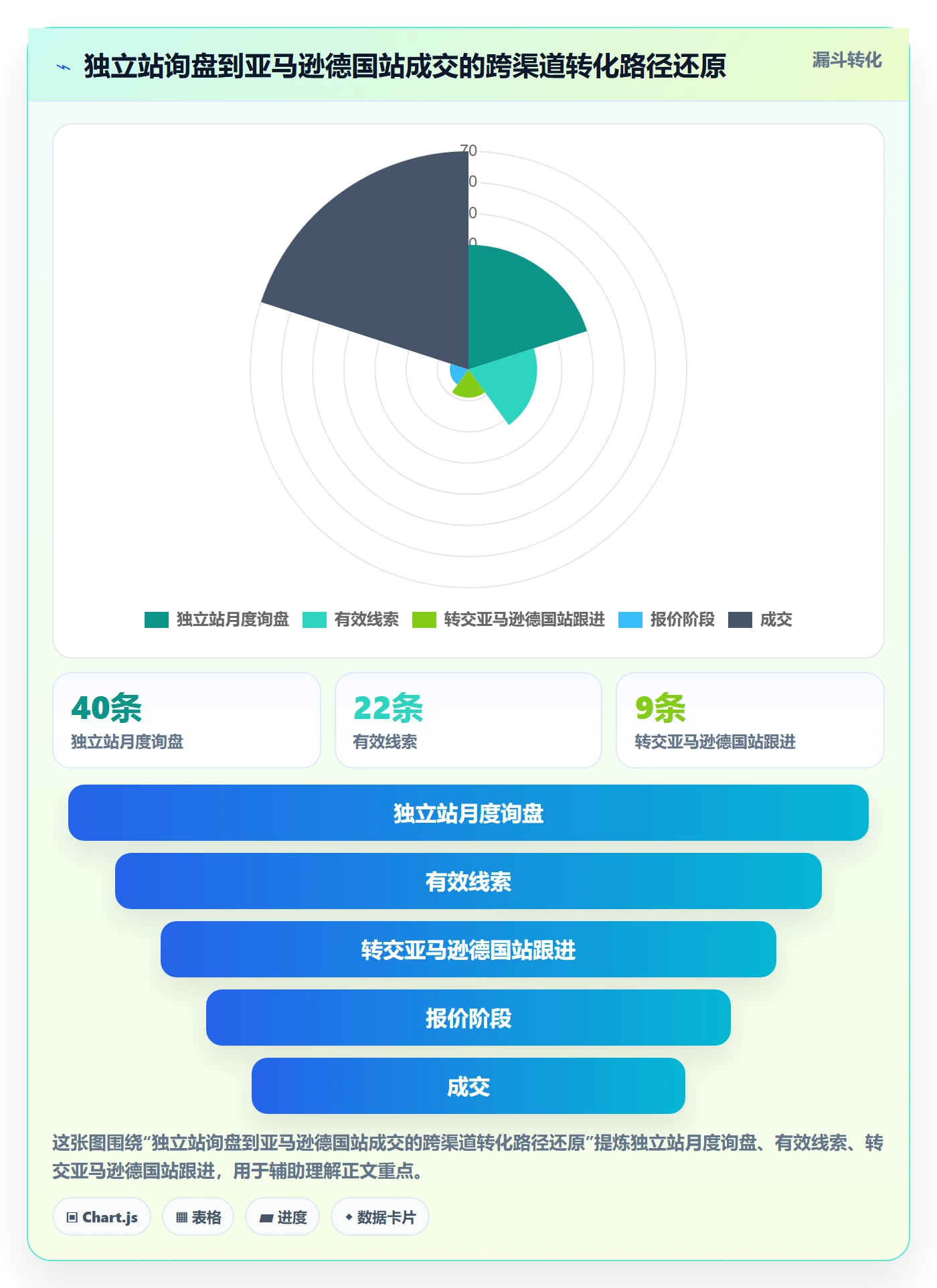 外贸数据分析平台实用方法：围绕销售线索建立多店经营