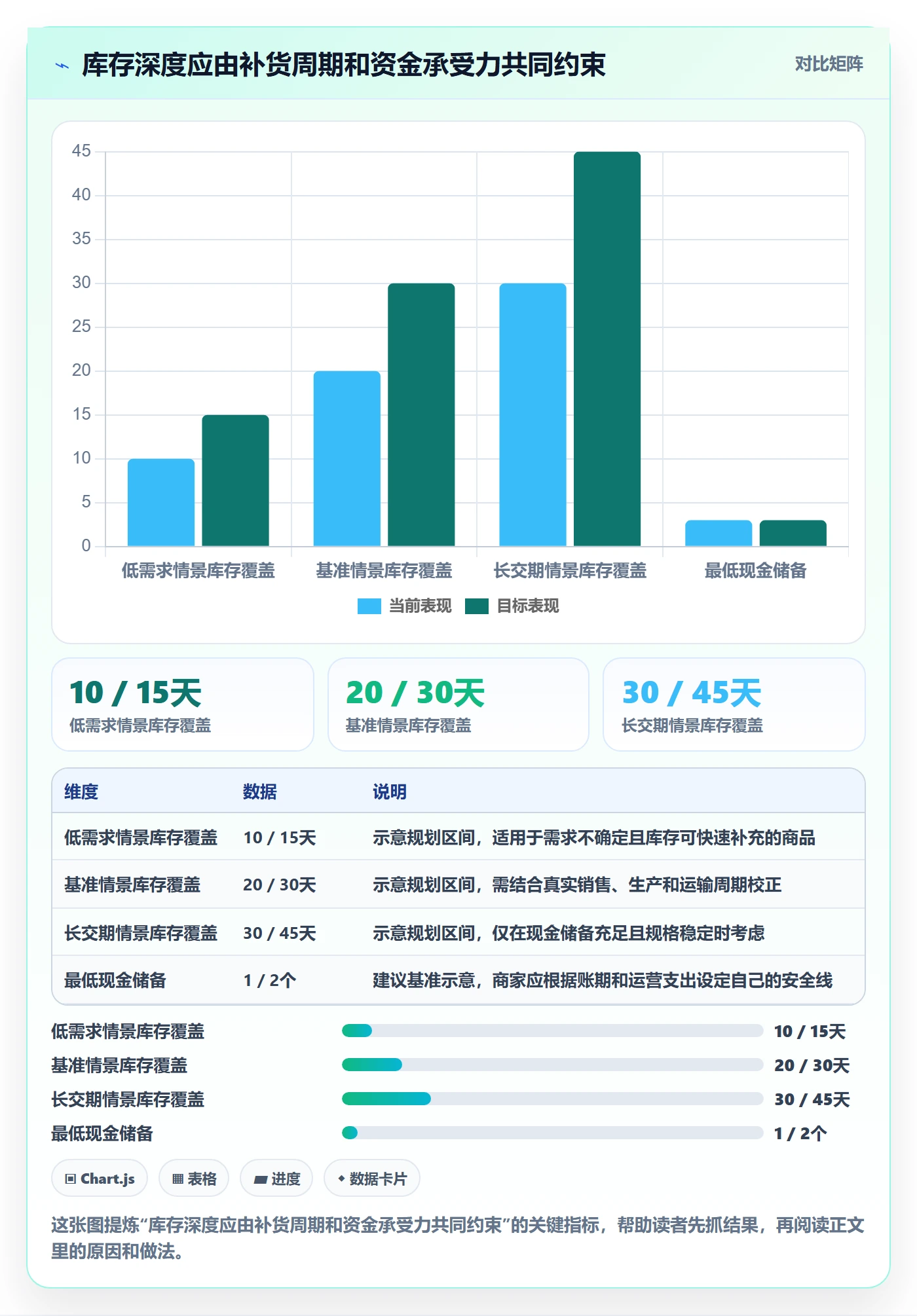 temu升级方案：用中小商家改善全托管模式