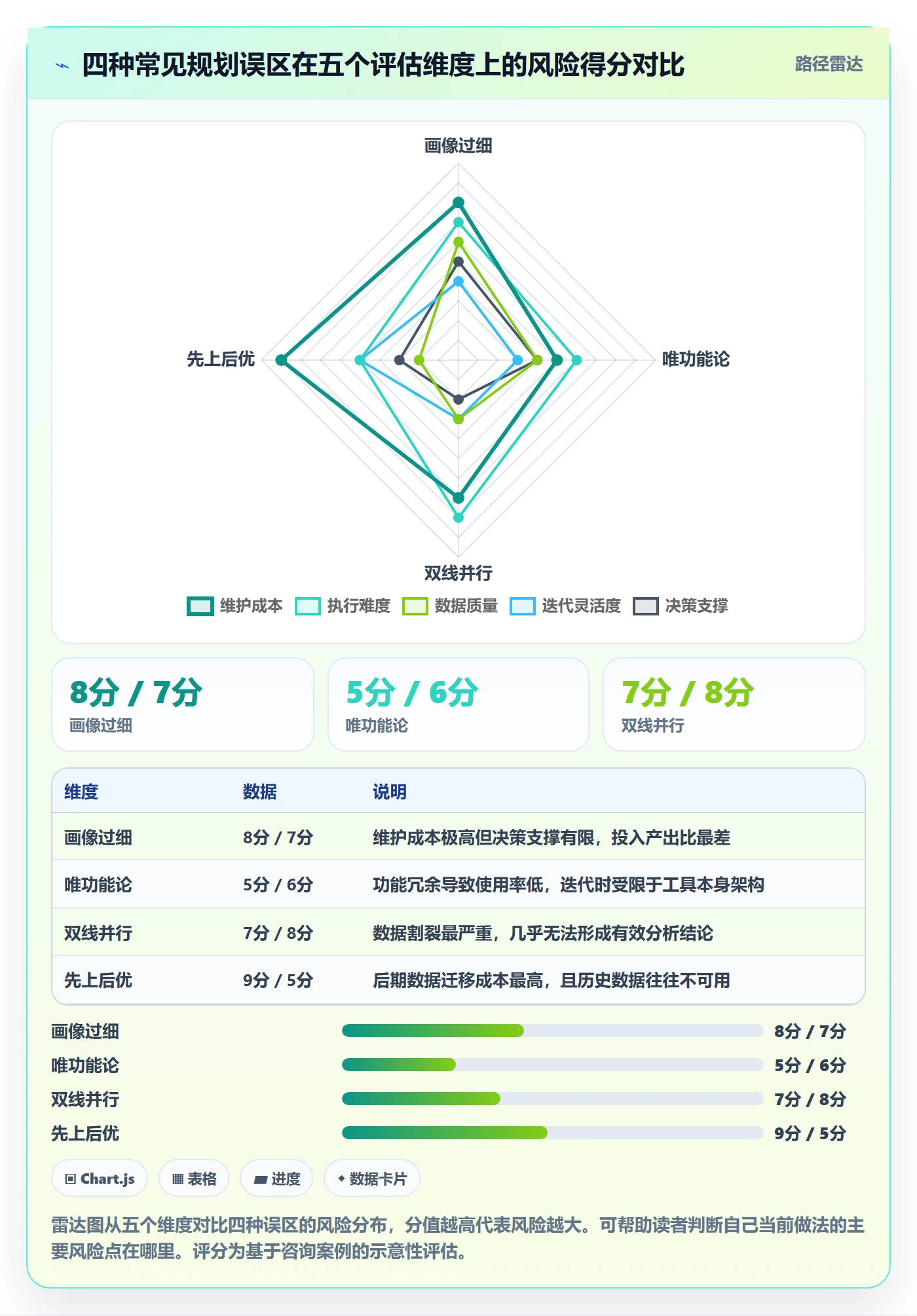 外贸数据分析平台规划方法：客户画像与工具对比如何衔接