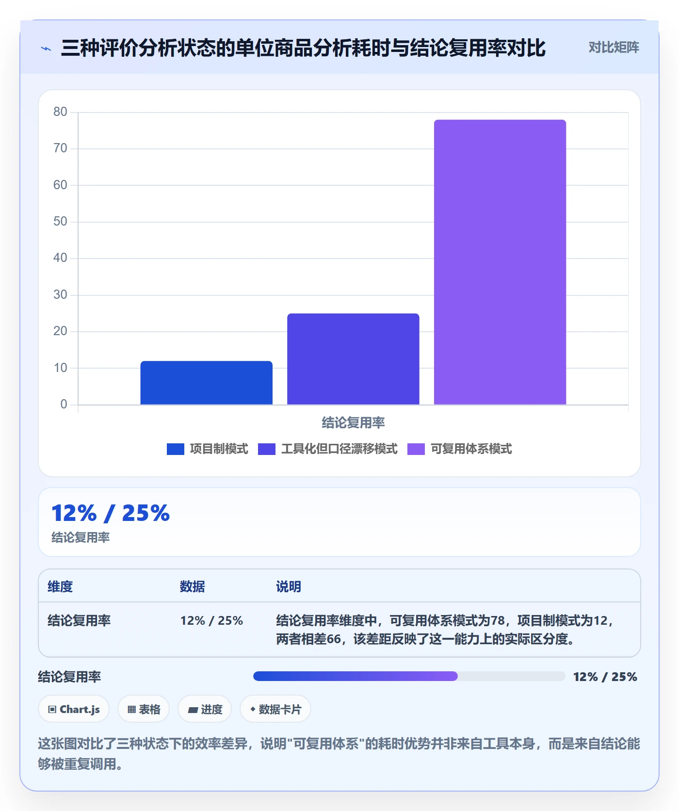 商品分析实施路径：用户评价如何完成效率提升
