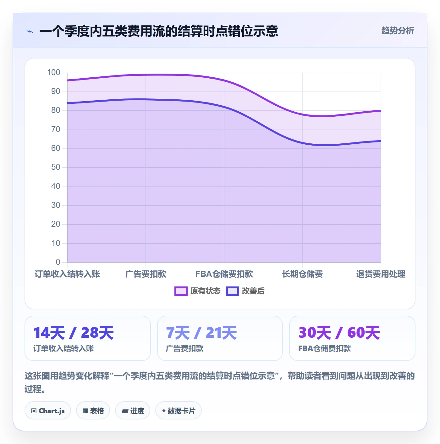 亚马逊软件避坑指南：利润核算环节的季度复盘要注意什么
