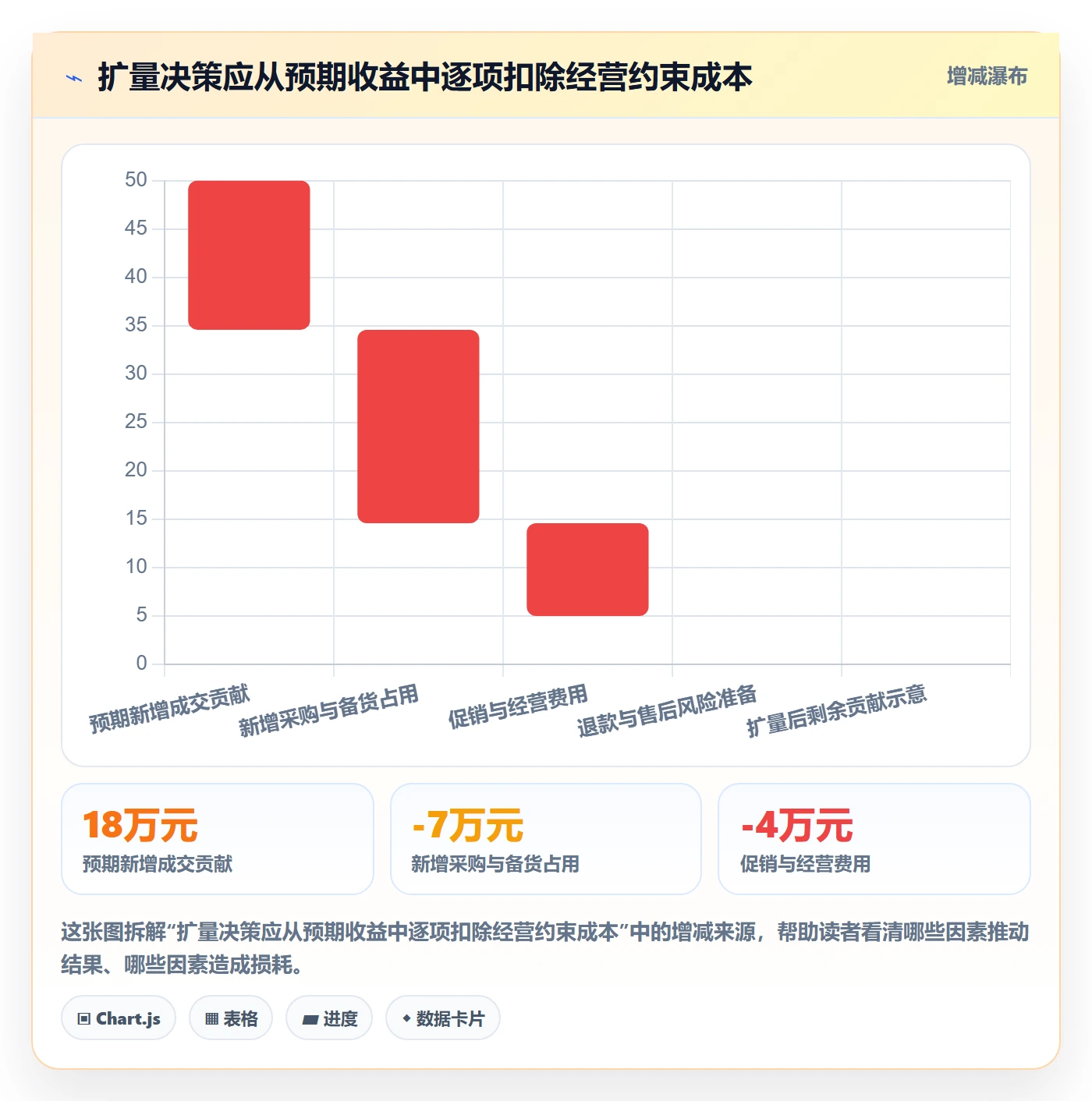 temu升级方案:用季度复盘改善平台入驻