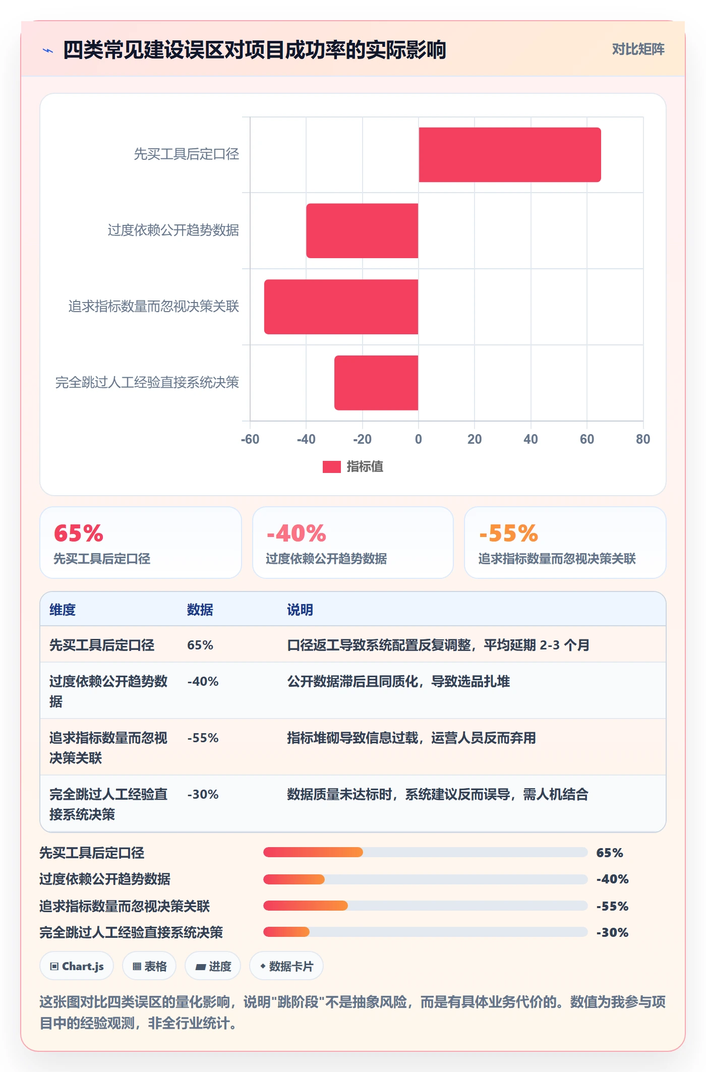 外贸数据分析平台建设路线：从市场趋势到海外仓管理分几步