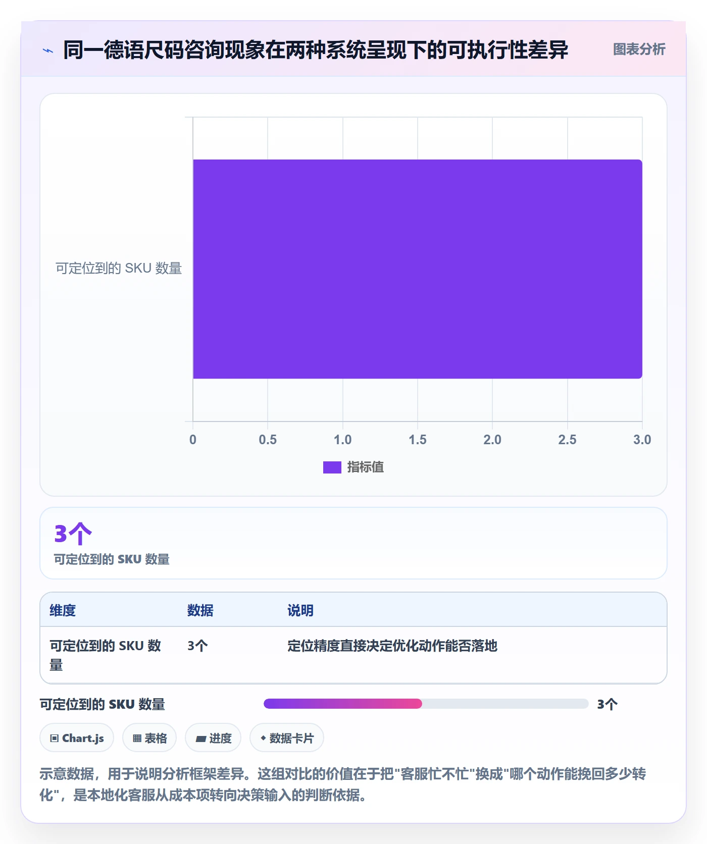 跨境电商运营怎么选？客户服务相关的本地化运营判断标准