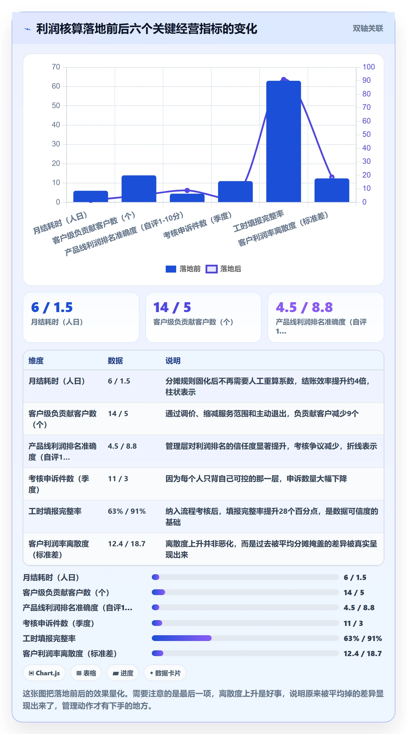 亚马逊软件业务拆解：利润核算为什么影响绩效考核