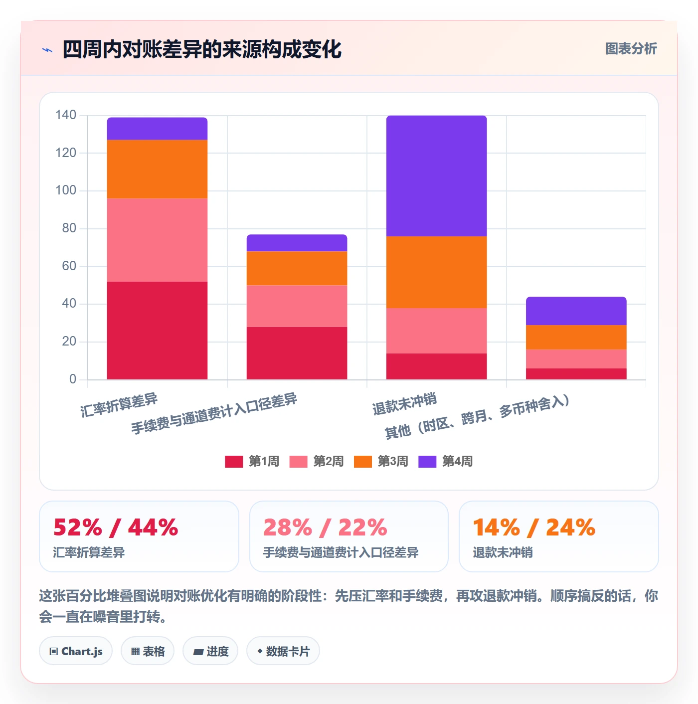 跨境电商一站式服务实战复盘：从支付收款验证实操教程效果
