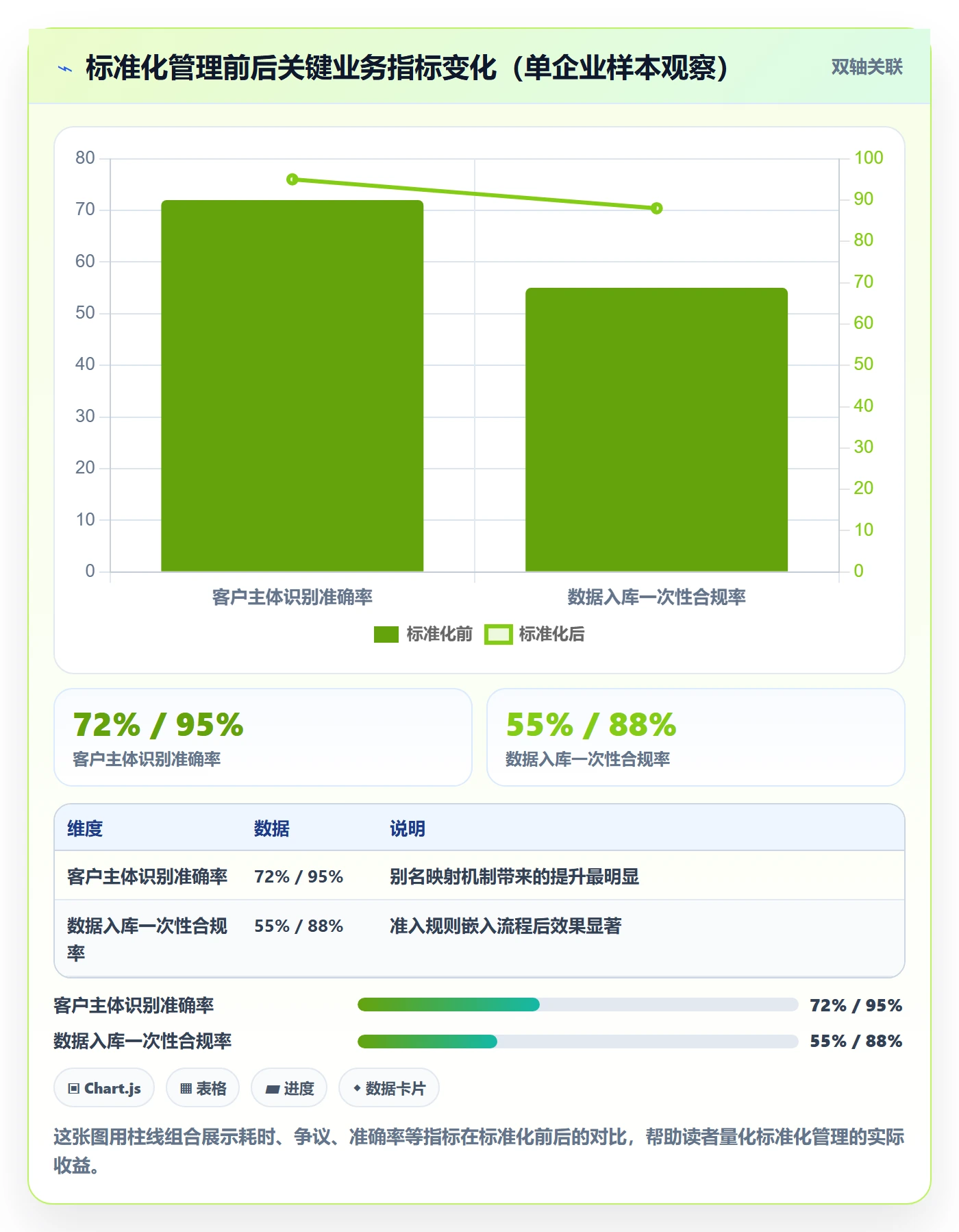 外贸数据分析平台基础课：海关数据相关的标准化管理一次讲透