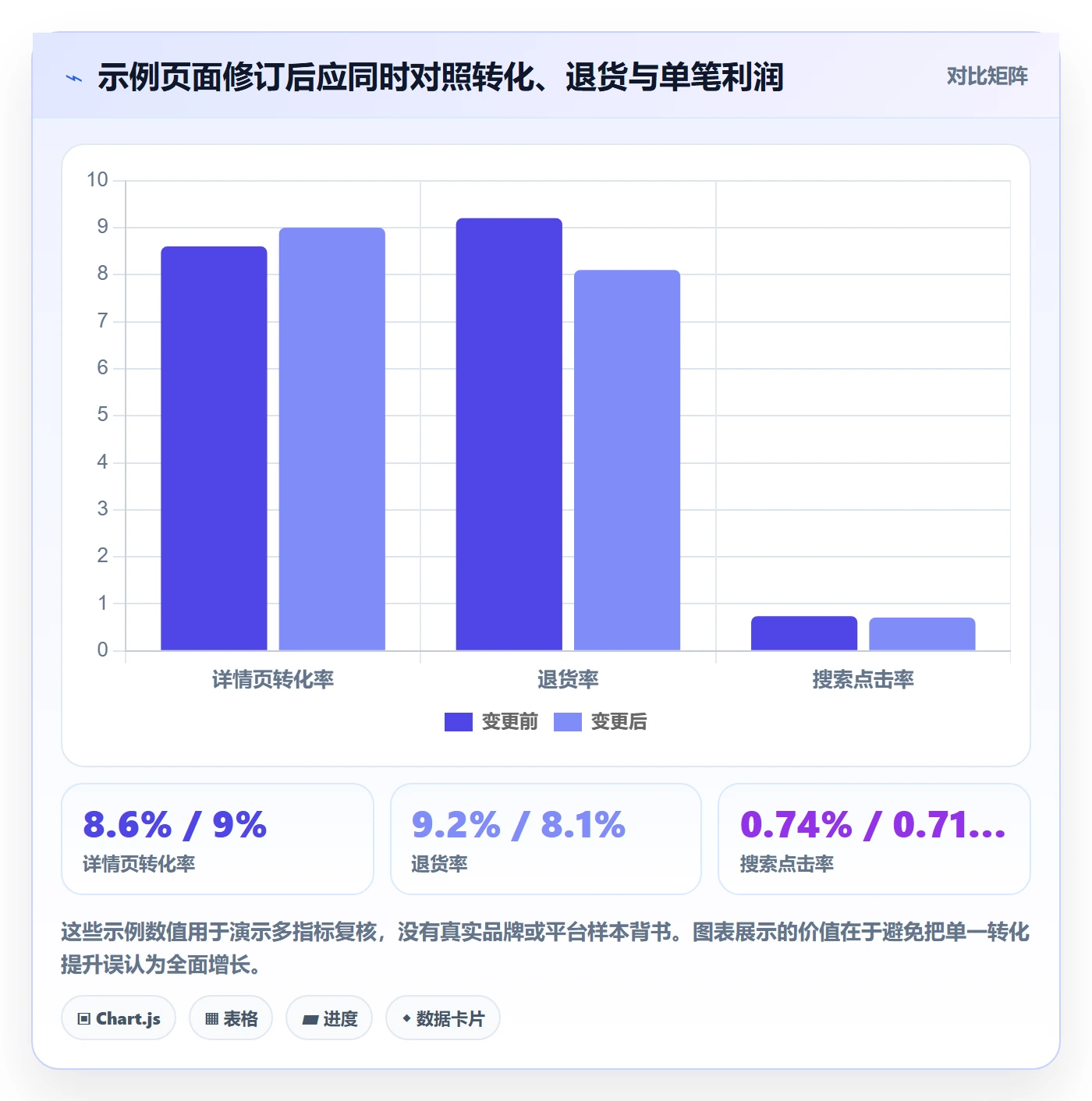 跨境电商工作指南：用平台规则解决品牌增长问题