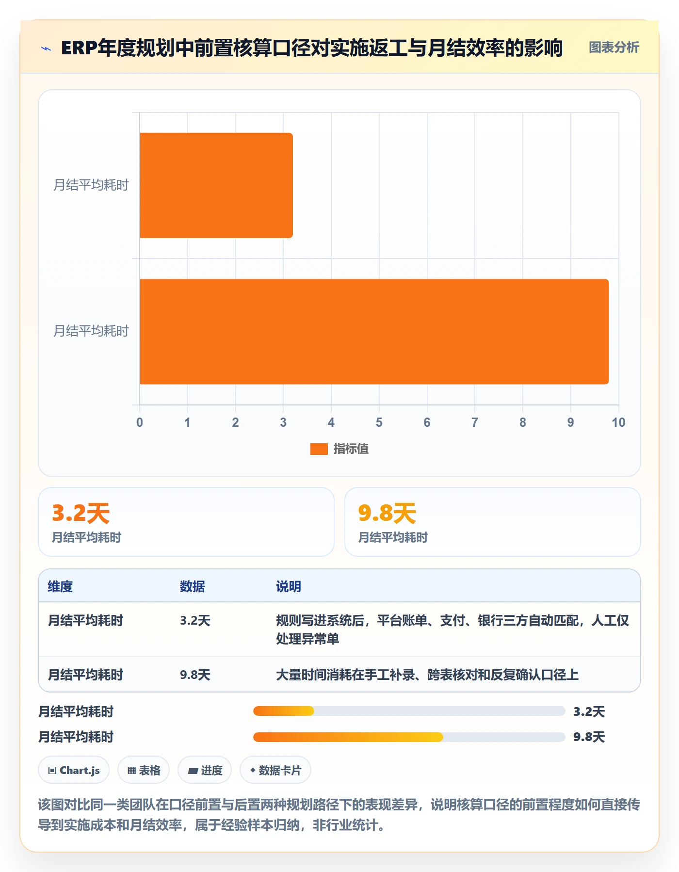 erp跨境电商年度规划全解析:重点看懂财务核算