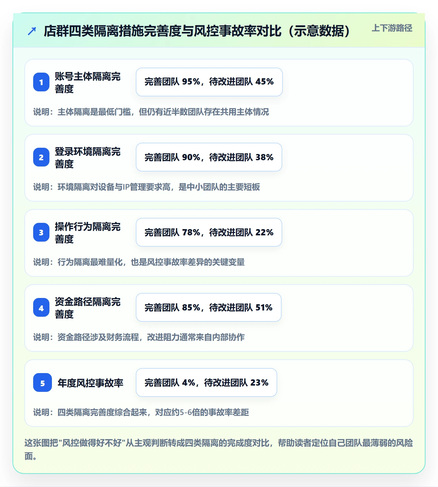 外贸数据分析平台优化清单：买家查询与店群管理的关键动作