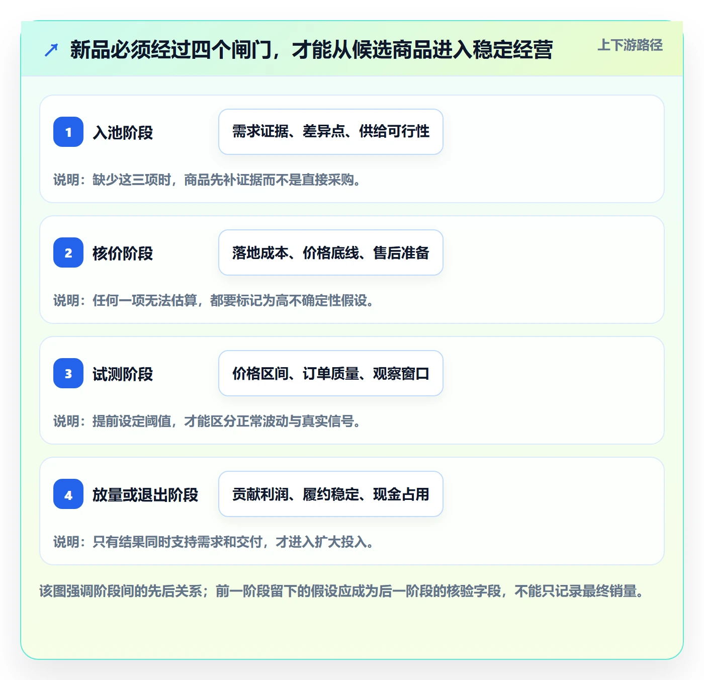 temu怎么管？以选品定价为核心的标准化管理方案