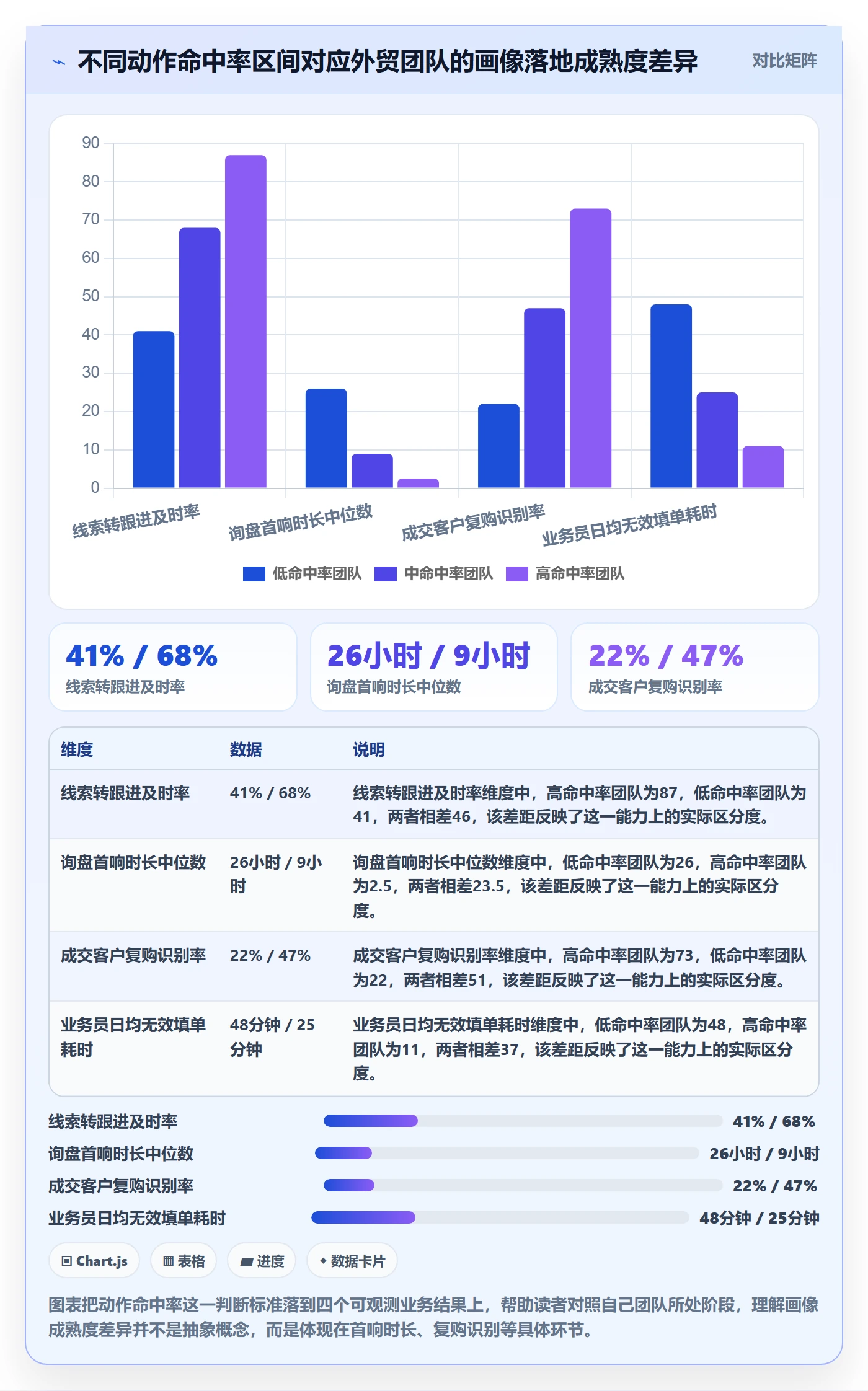 外贸数据分析平台应用思路:围绕客户画像拆解流程设计
