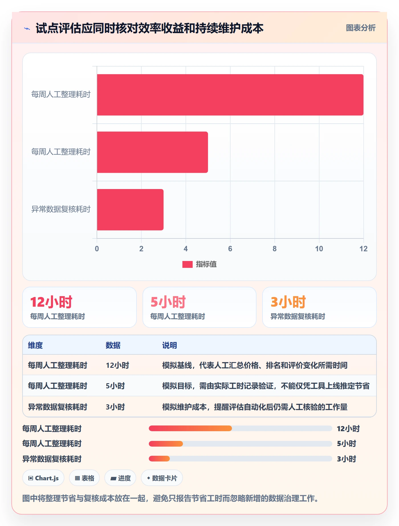 电商数据查询网站实用方法：围绕竞品数据建立旺季准备
