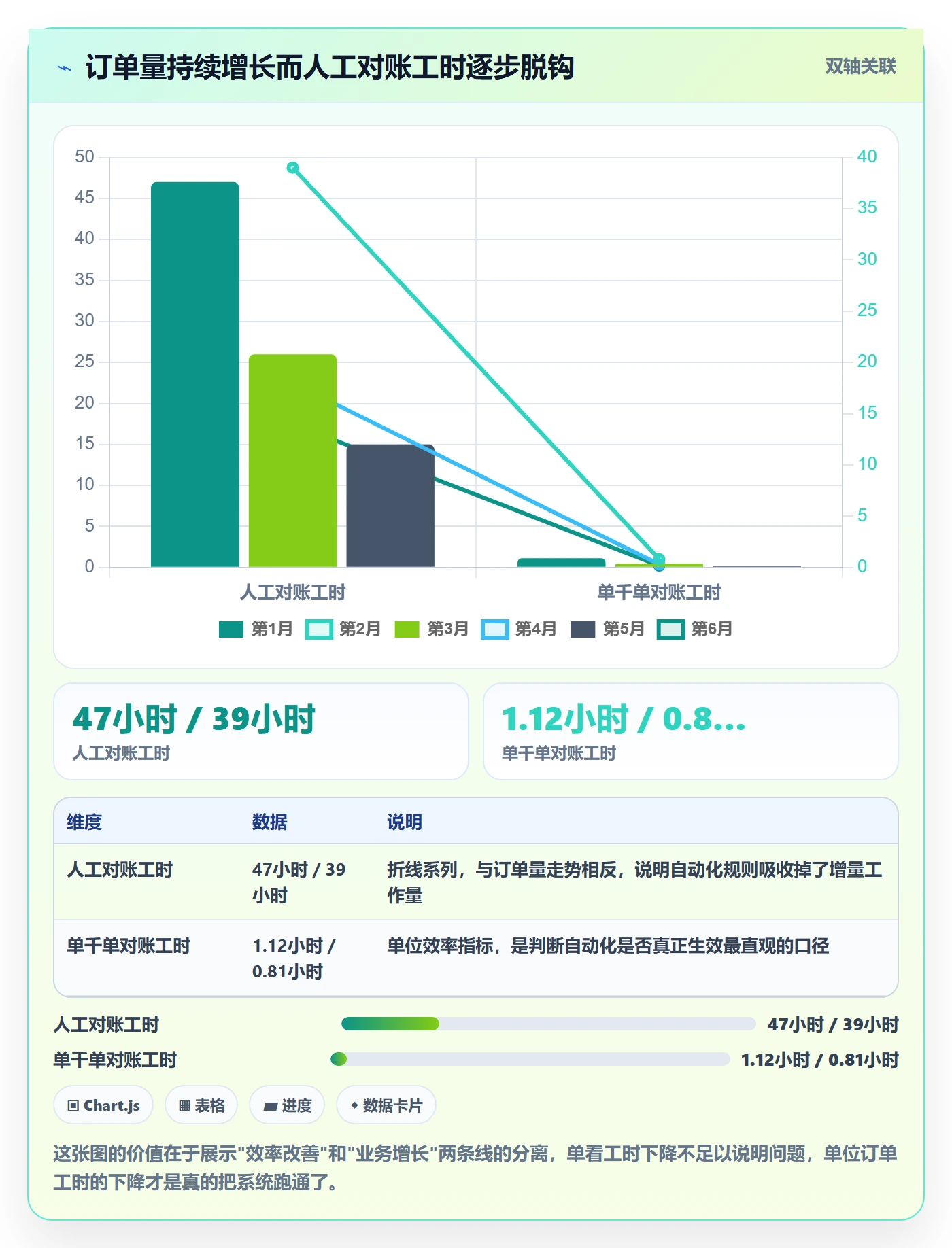 erp跨境电商进阶课：围绕订单同步完善回款管理