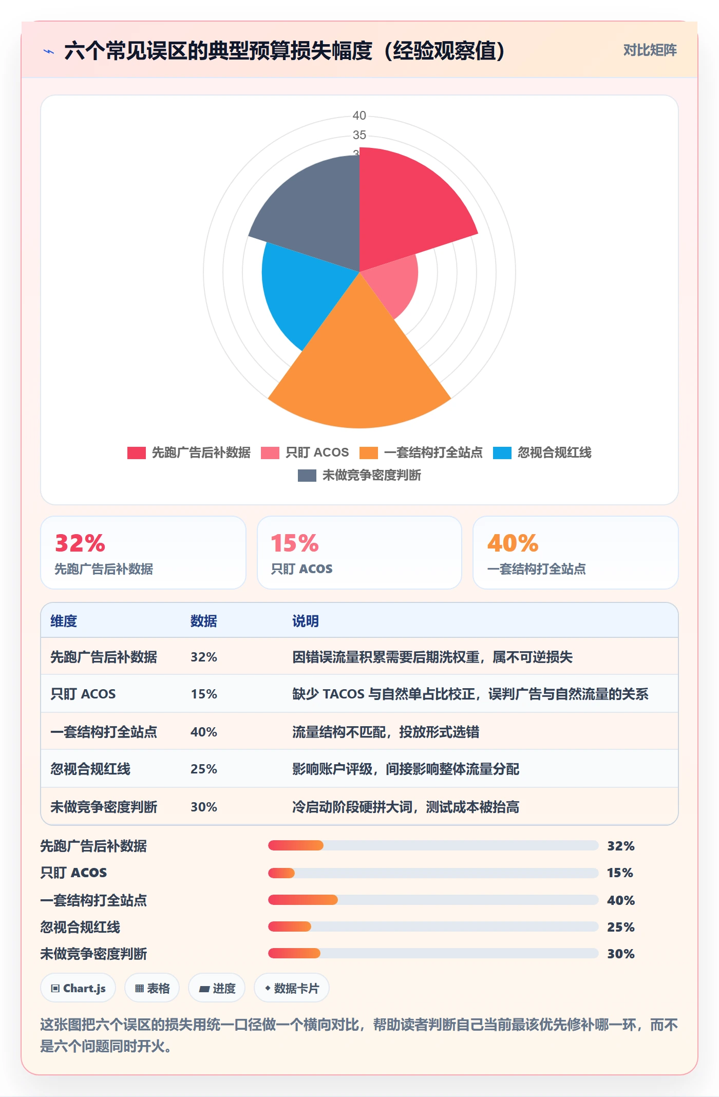 跨境电商运营平台规则：广告投放从哪里开始