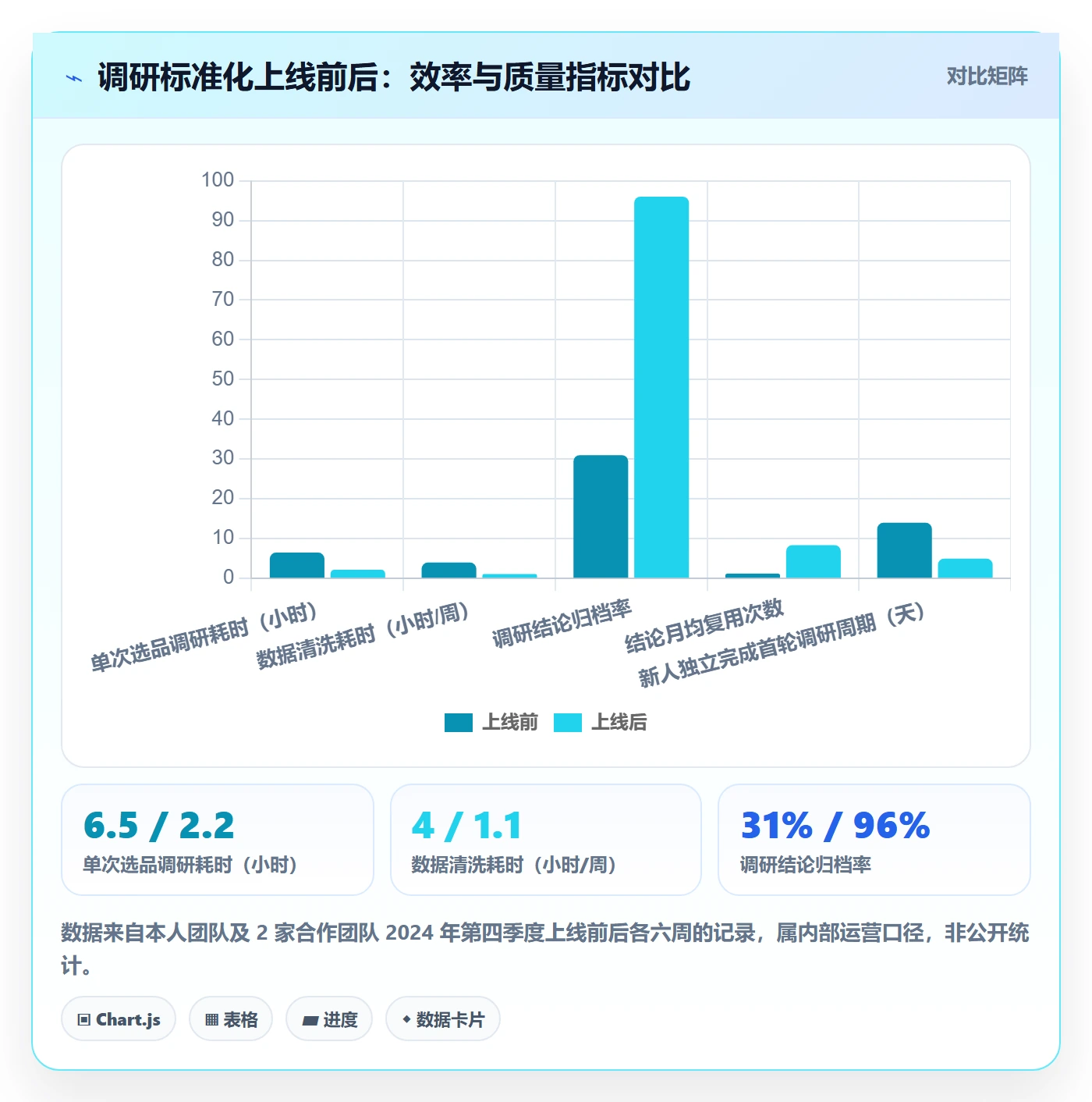跨境电商运营工作指南：用标准化管理解决市场调研问题