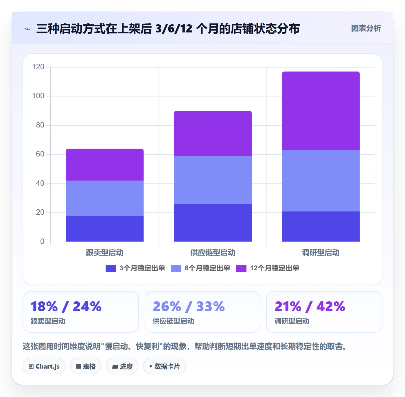 跨境电商运营应用思路：围绕市场调研拆解新手避坑