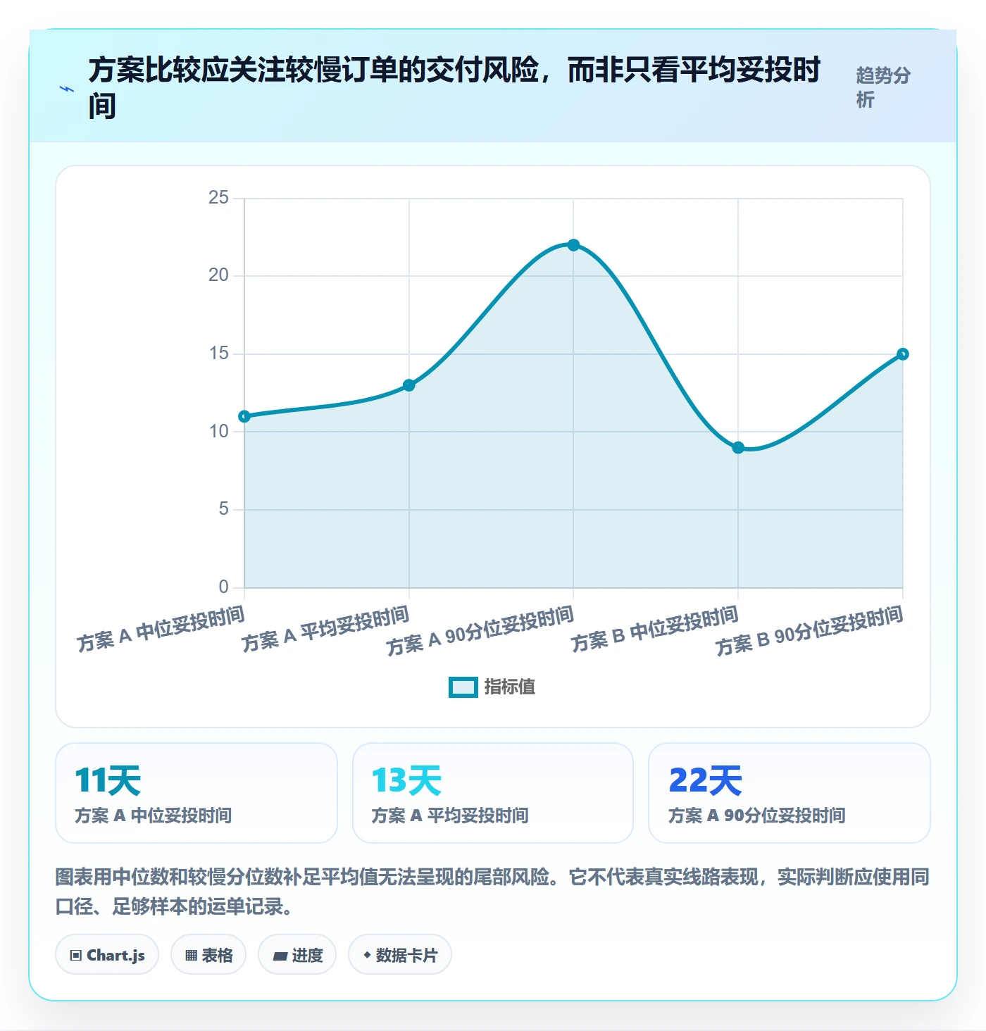 跨境电商避坑指南：跨境物流环节的落地案例要注意什么
