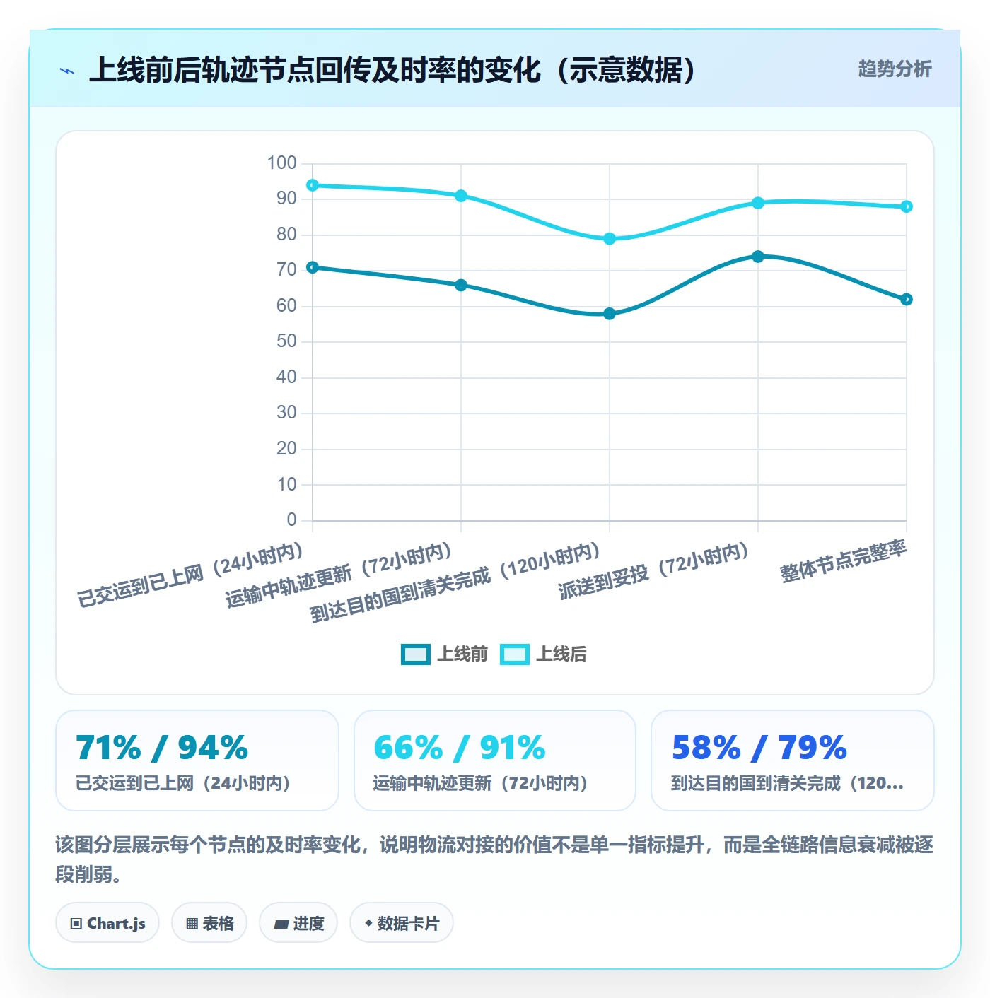 erp跨境电商改造重点:从物流对接推进精细化运营