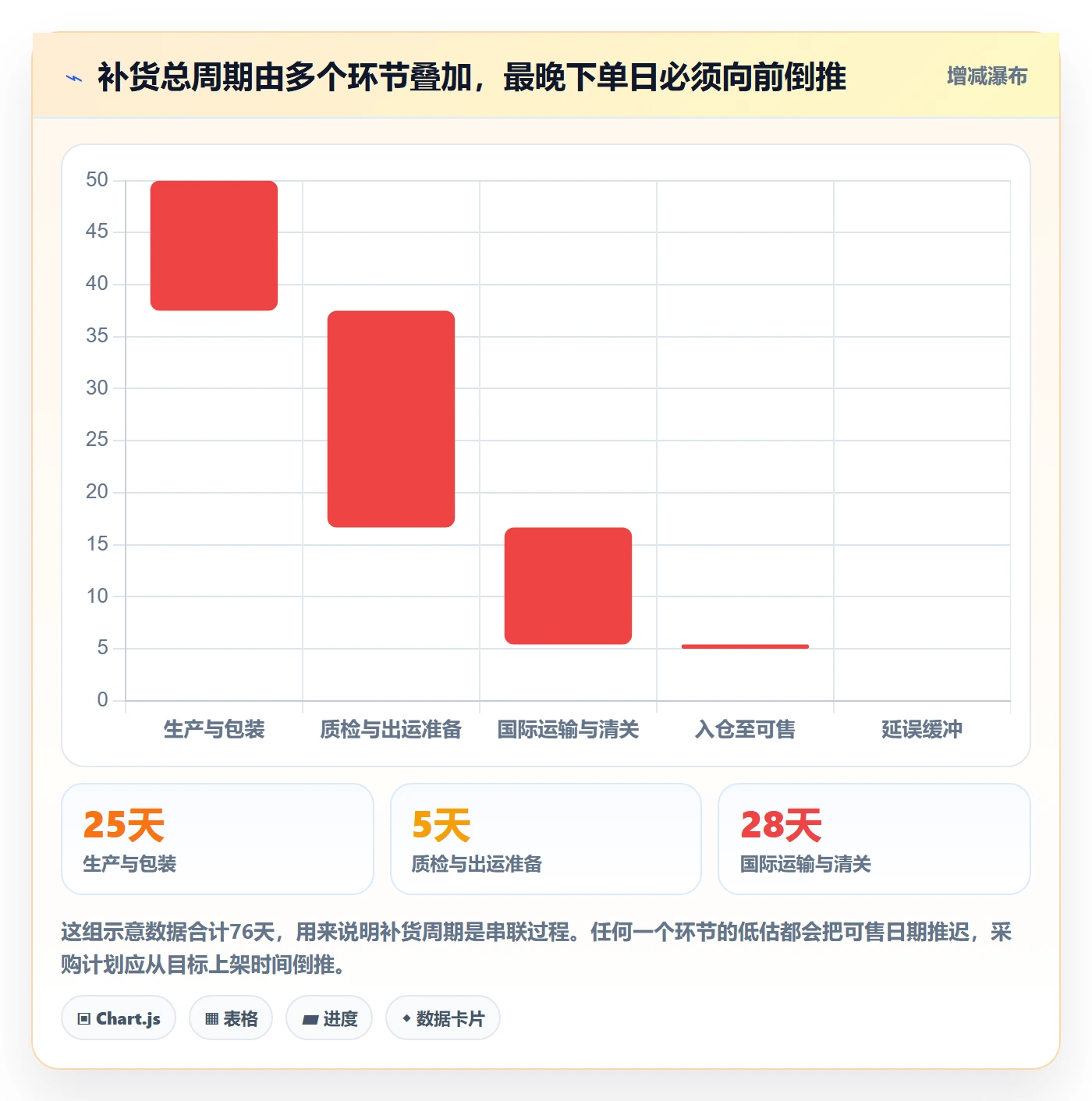 跨境电商优化清单：选品策略与旺季准备的关键动作