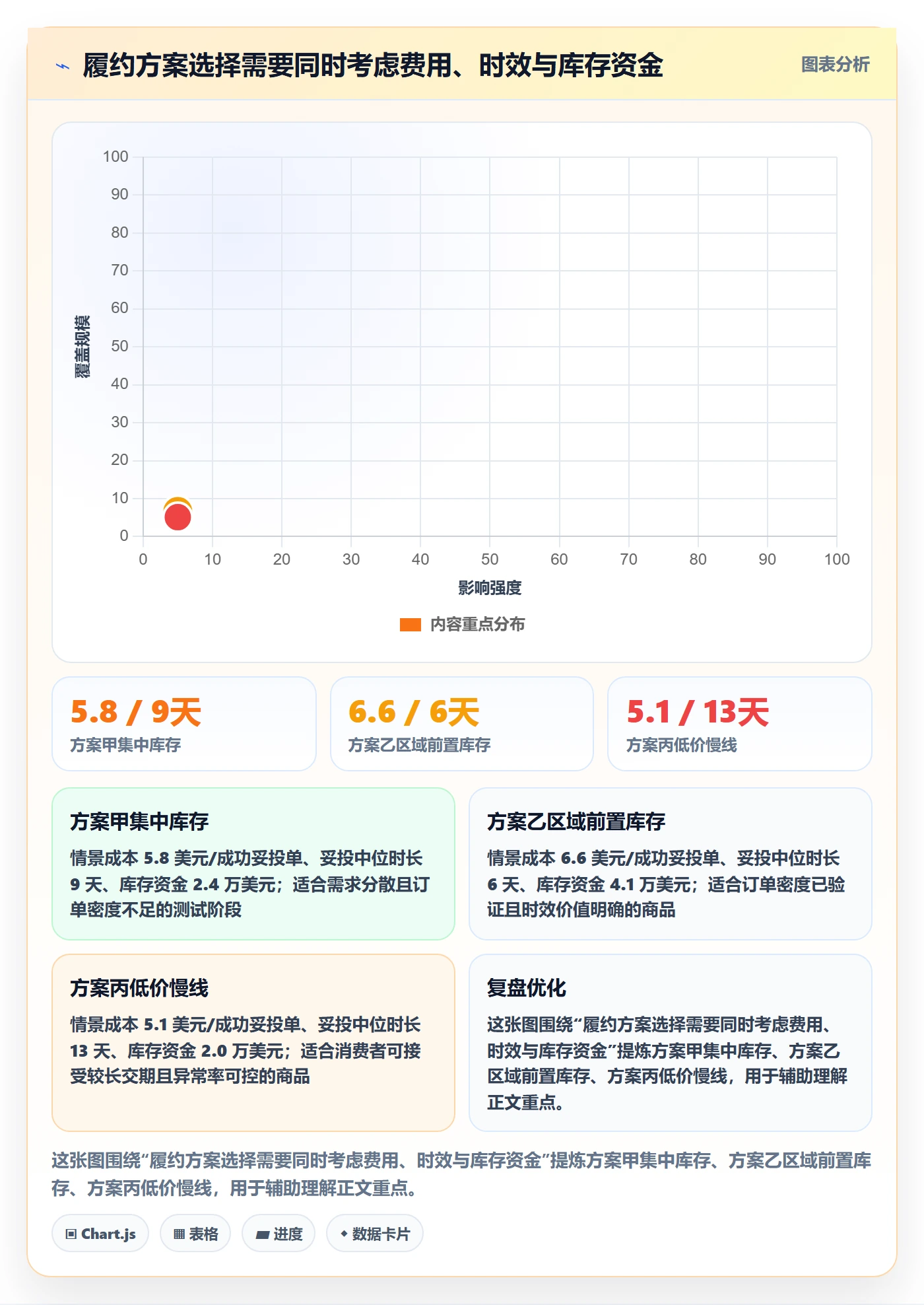 temu升级方案：用选品策略改善履约物流