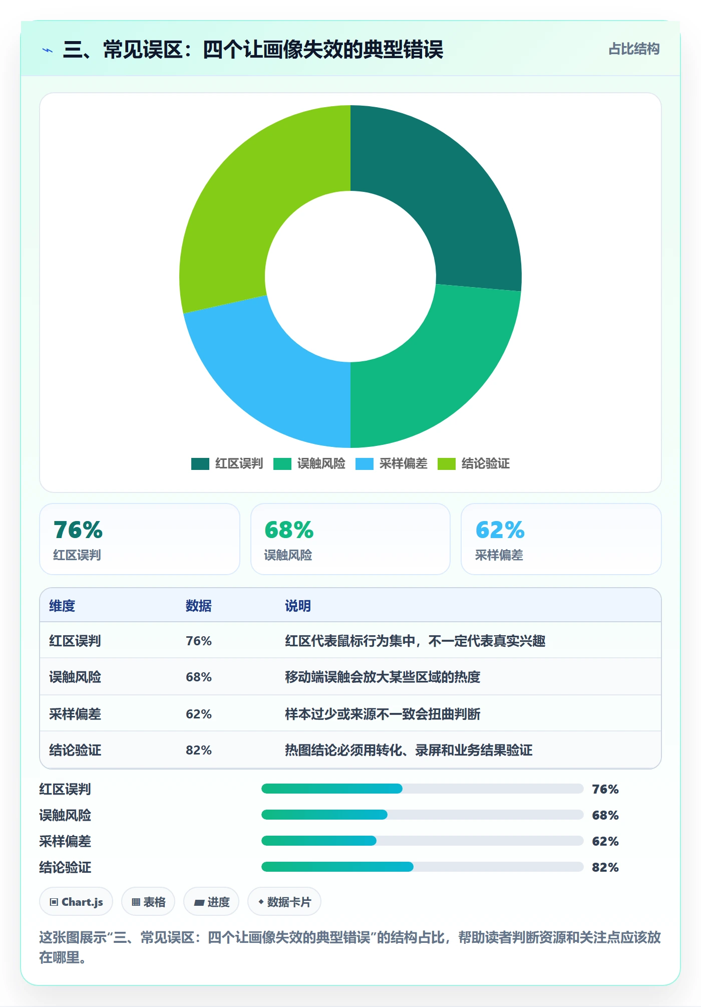 三、常见误区:四个让画像失效的典型错误