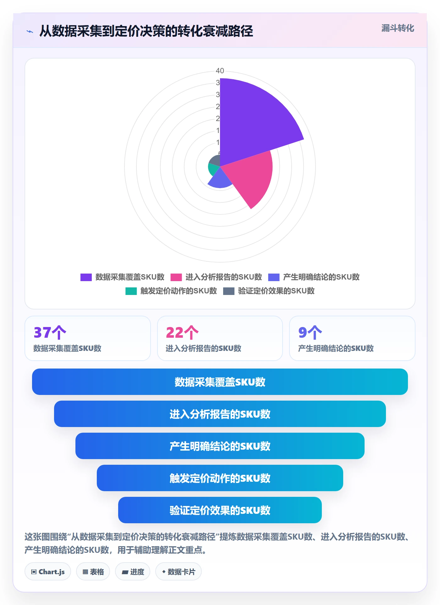 商品分析怎么优化？先从市场需求的定价策略入手