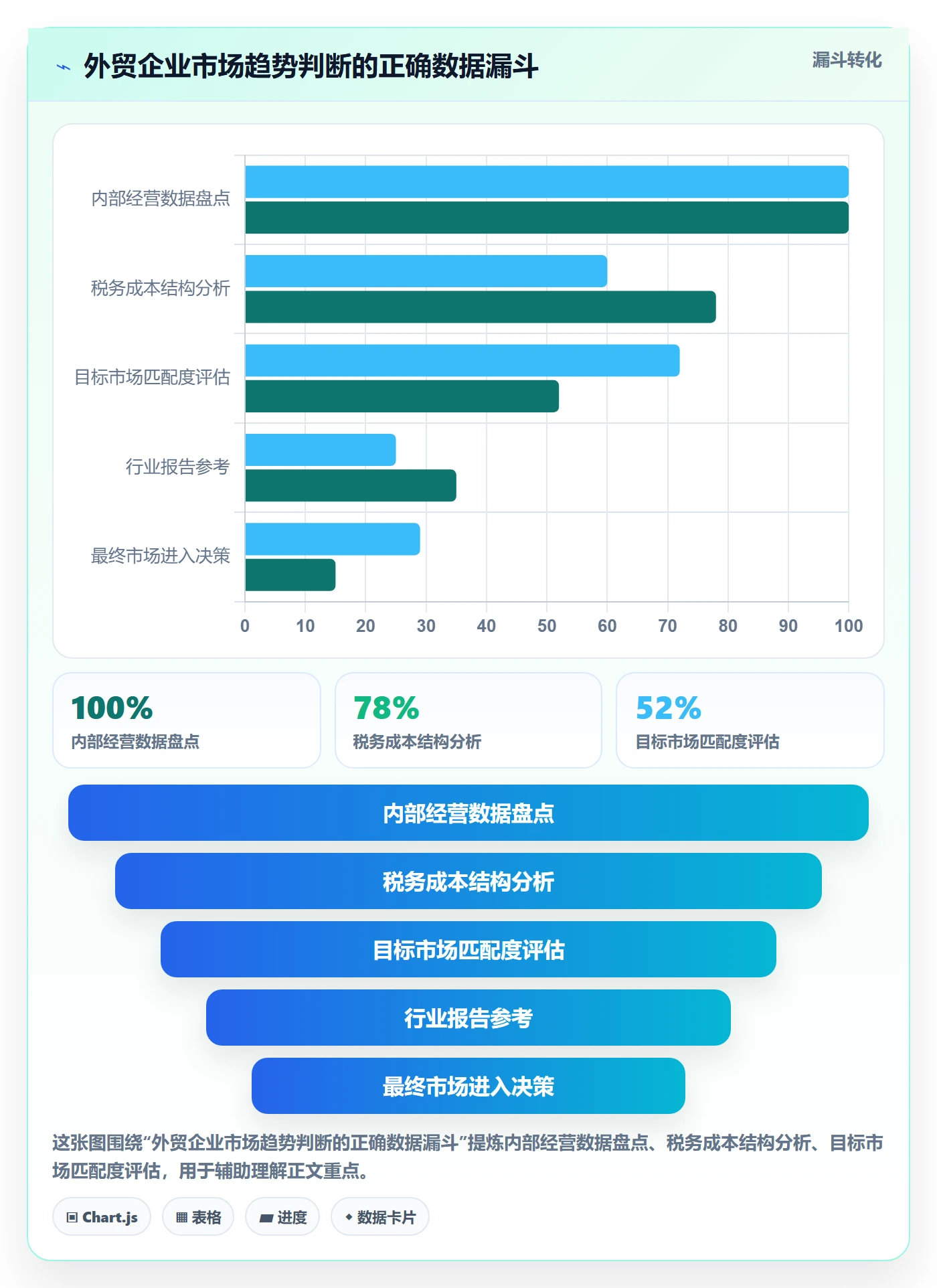 外贸数据分析平台税务筹划：市场趋势从哪里开始