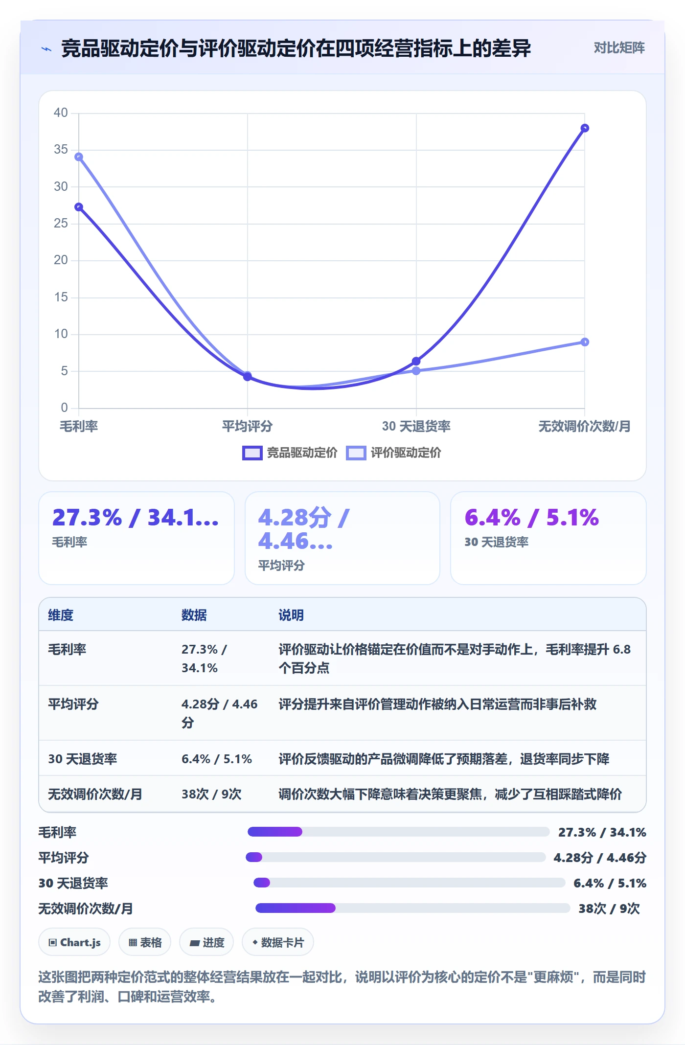亚马逊软件怎么管？以评价管理为核心的定价策略方案