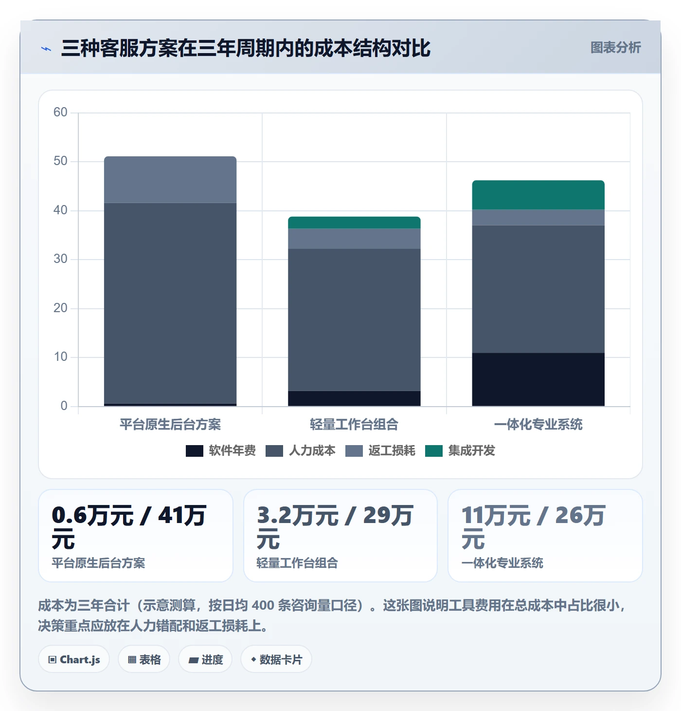 跨境电商运营操作手册：客户服务对应的工具对比步骤