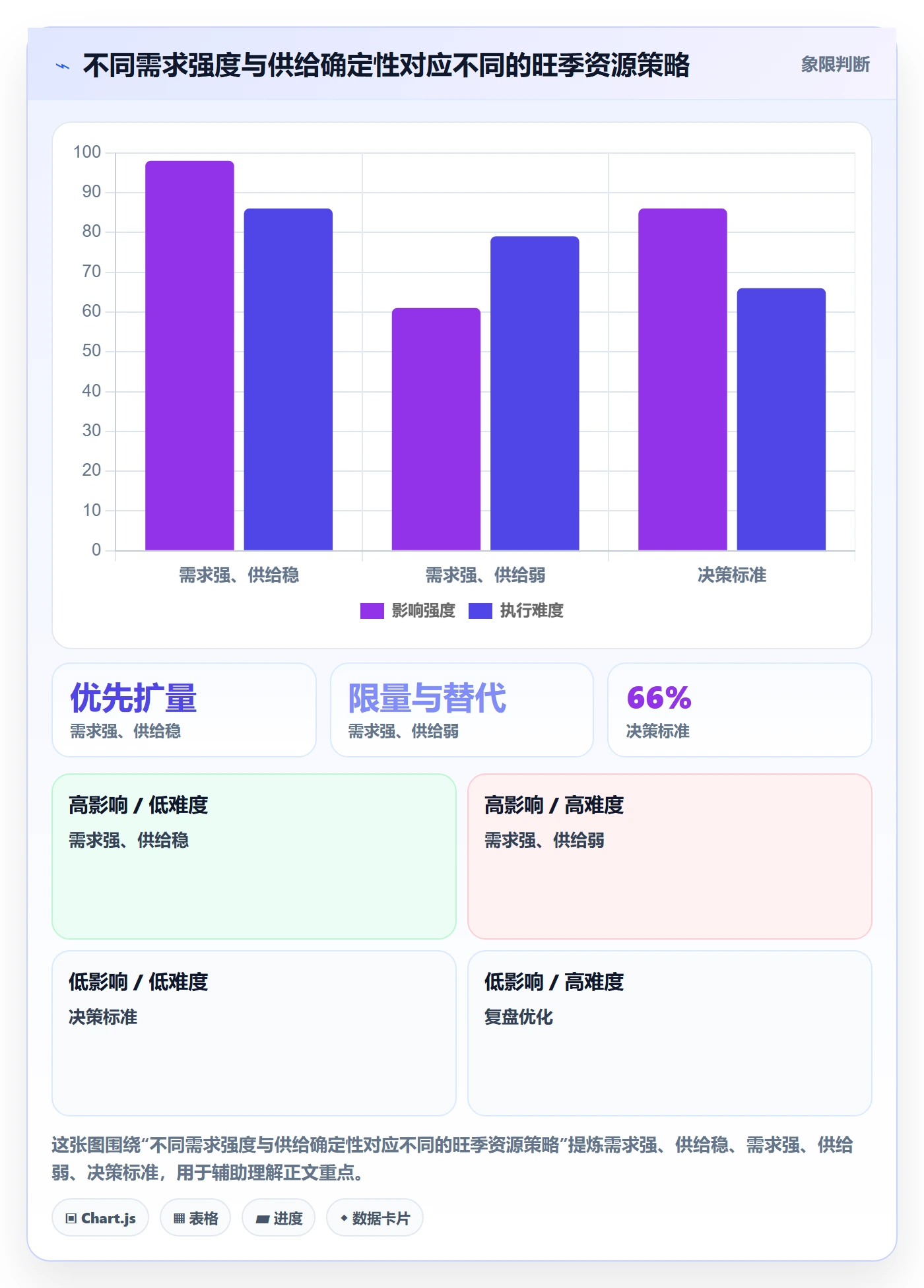 跨境电商管理模板：围绕品牌增长开展旺季准备
