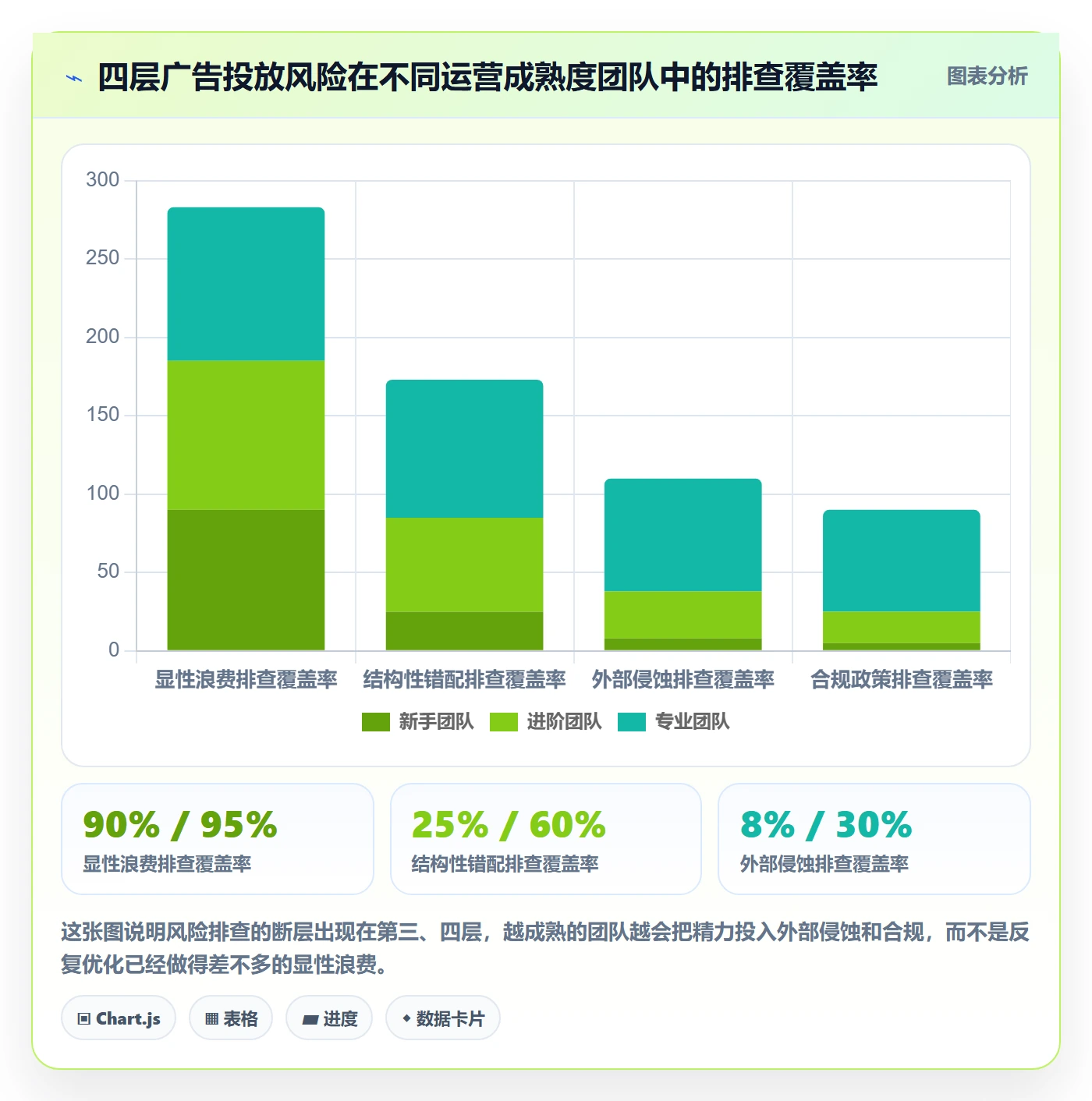 跨境电商运营基础课:广告投放相关的风险排查一次讲透