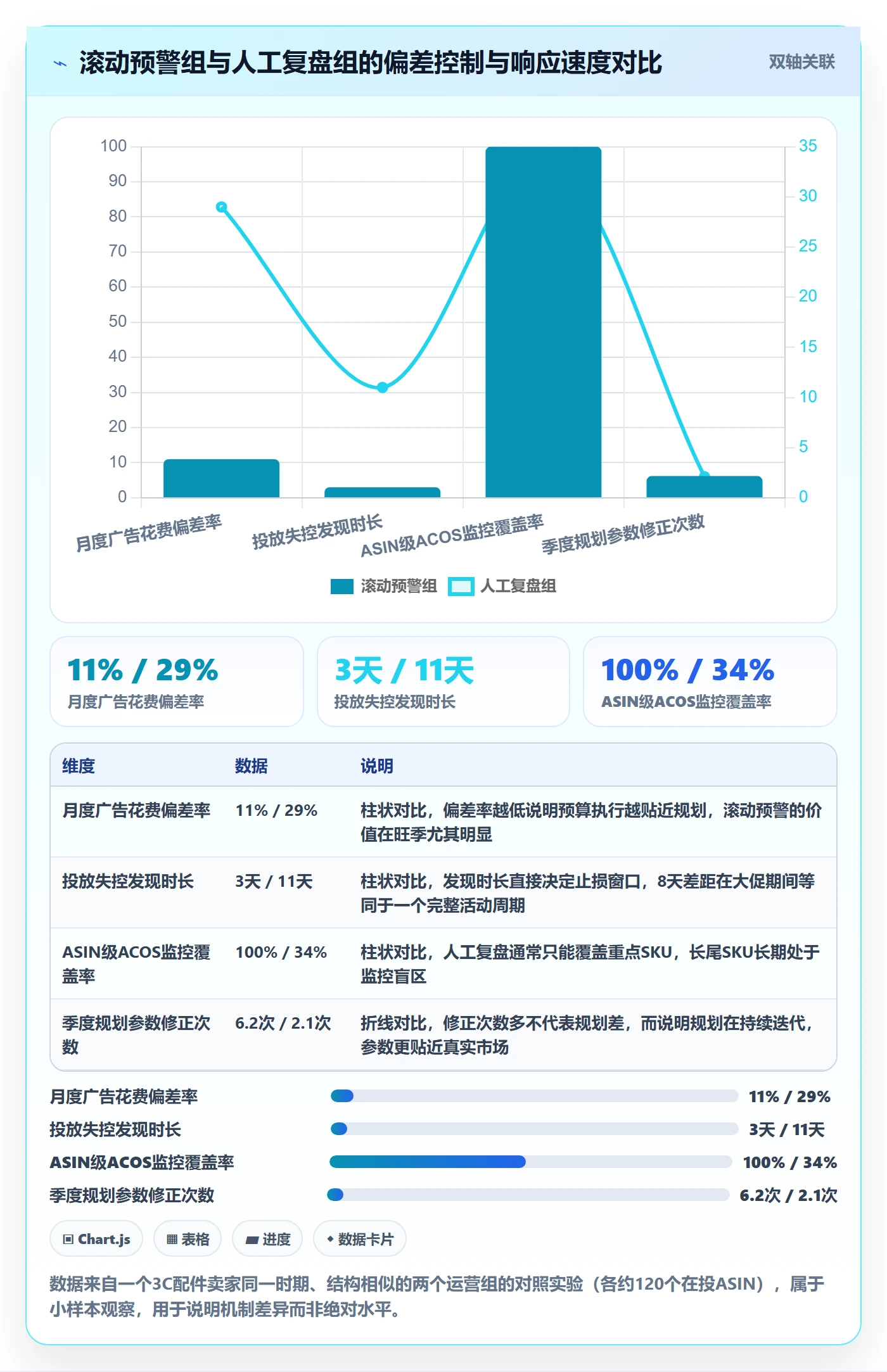 亚马逊软件实施路径：广告管理如何完成年度规划