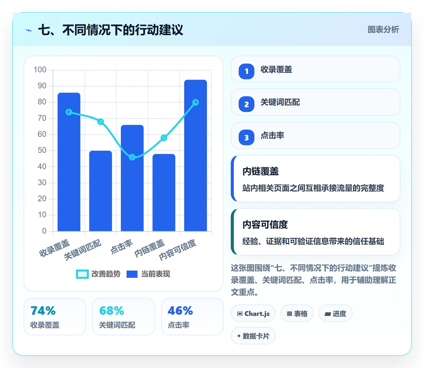 七、不同情况下的行动建议