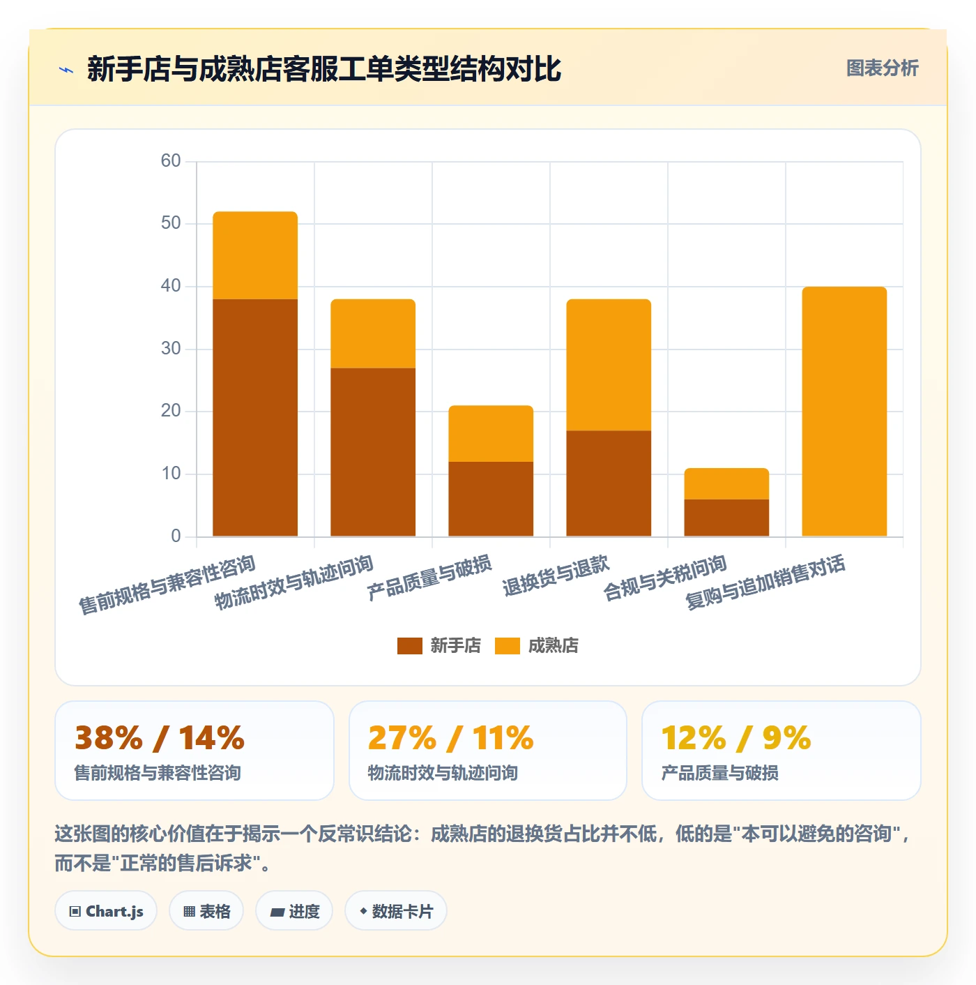 跨境电商运营检查方法：通过客户服务评估新手避坑质量
