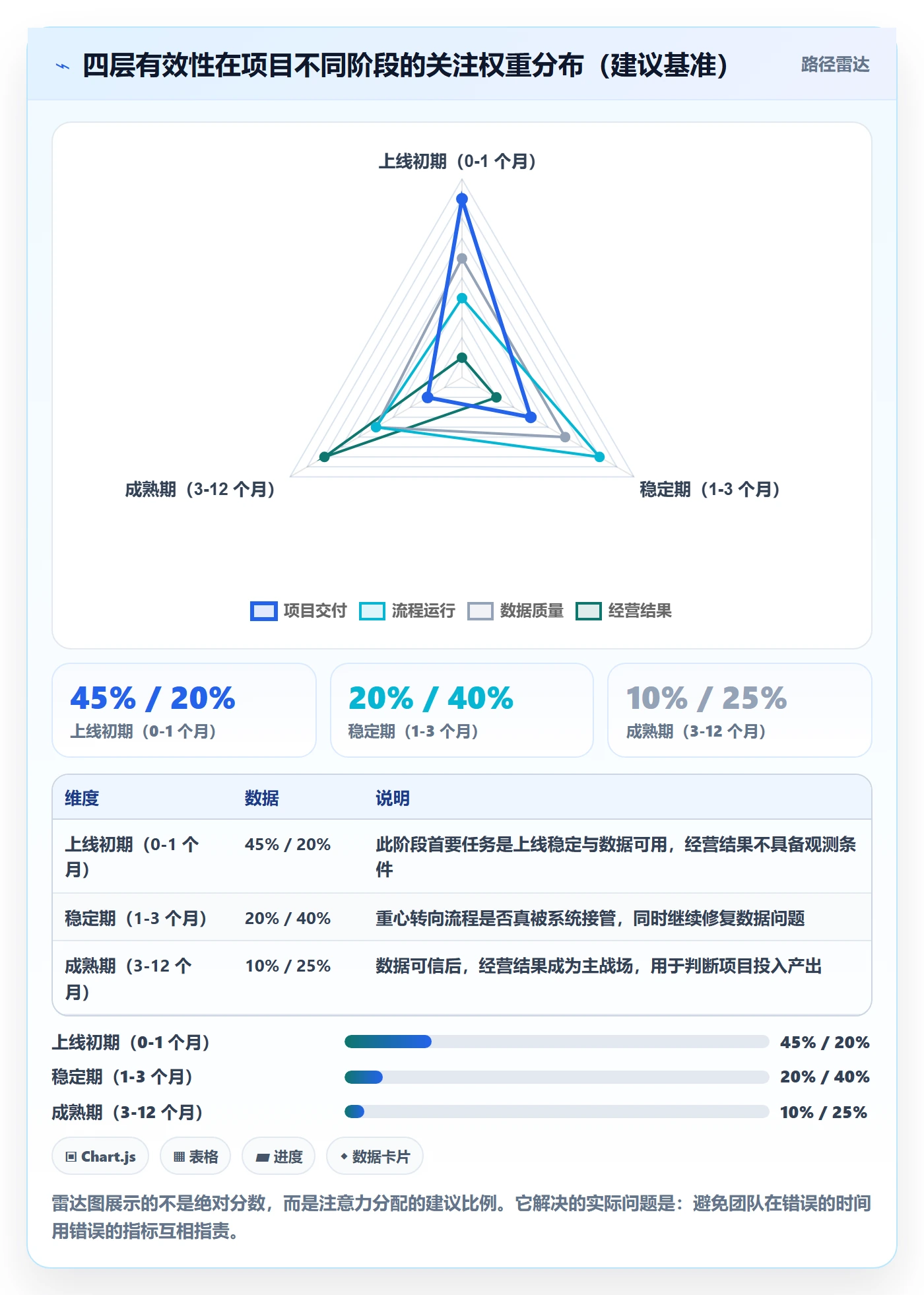erp跨境电商实践指南:系统实施的指标体系怎样更有效