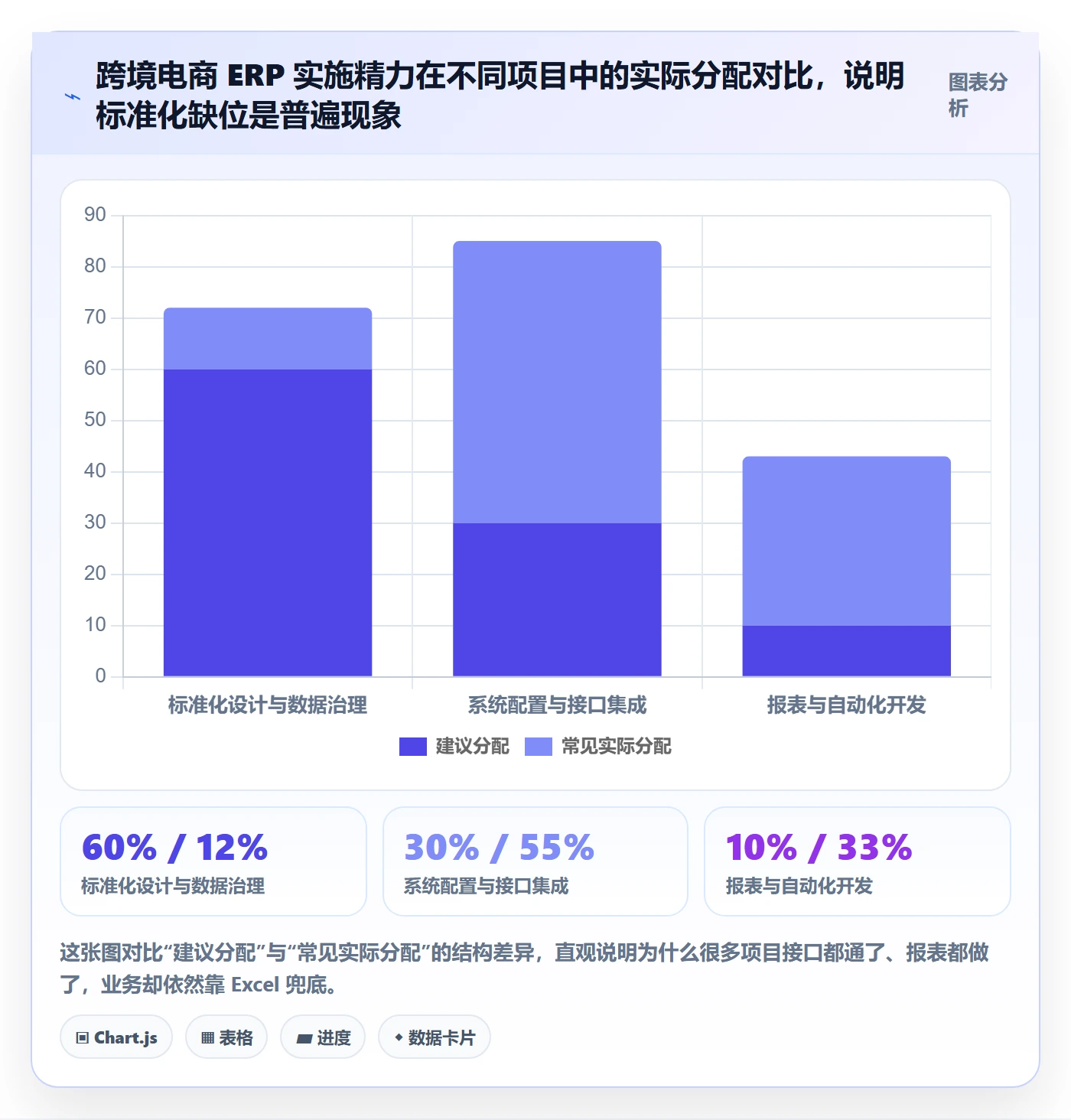 erp跨境电商管理要点:系统实施的标准化管理如何设计