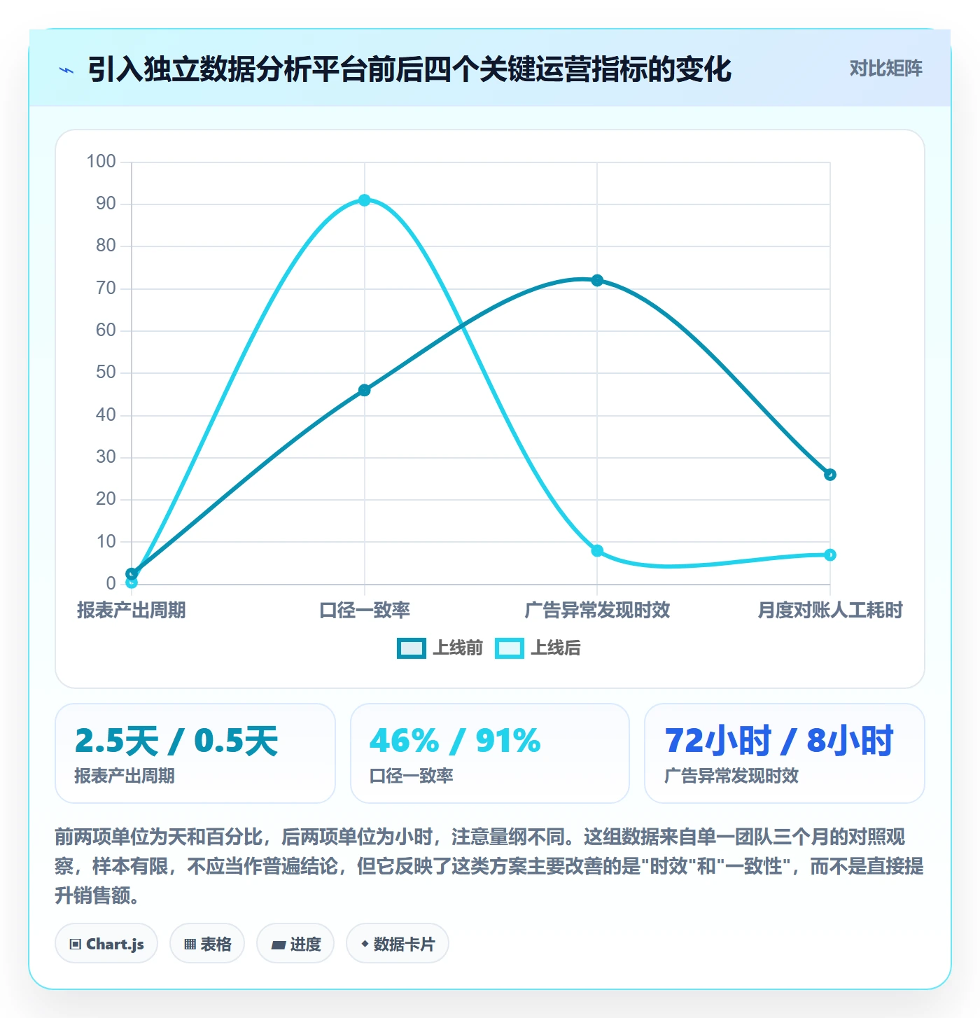 亚马逊软件决策指南：用工具对比判断数据报表方案