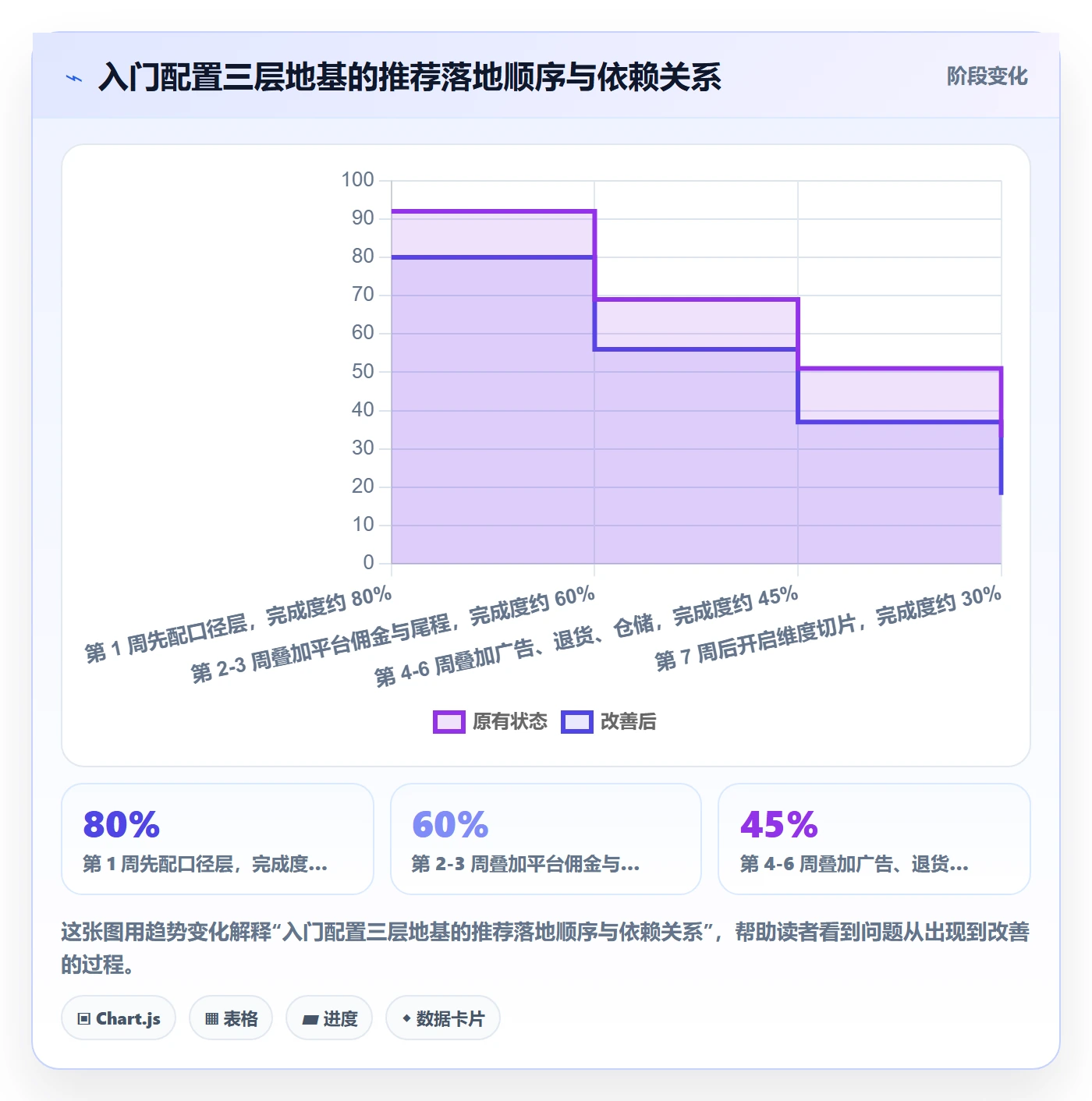商品分析配置指南：利润空间需要哪些入门指南设置