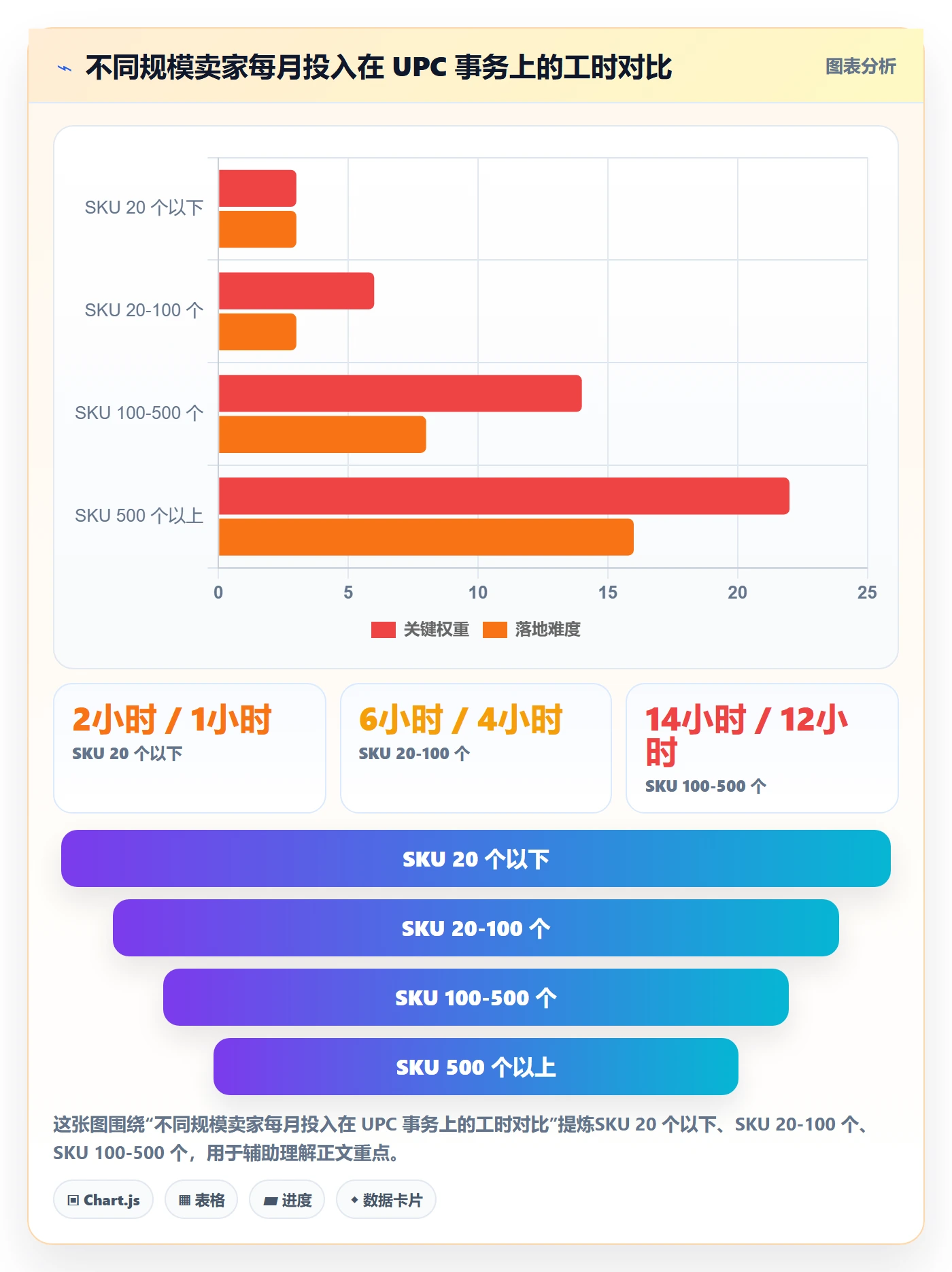 UPC码怎么优化？先从GS1注册的进阶玩法入手
