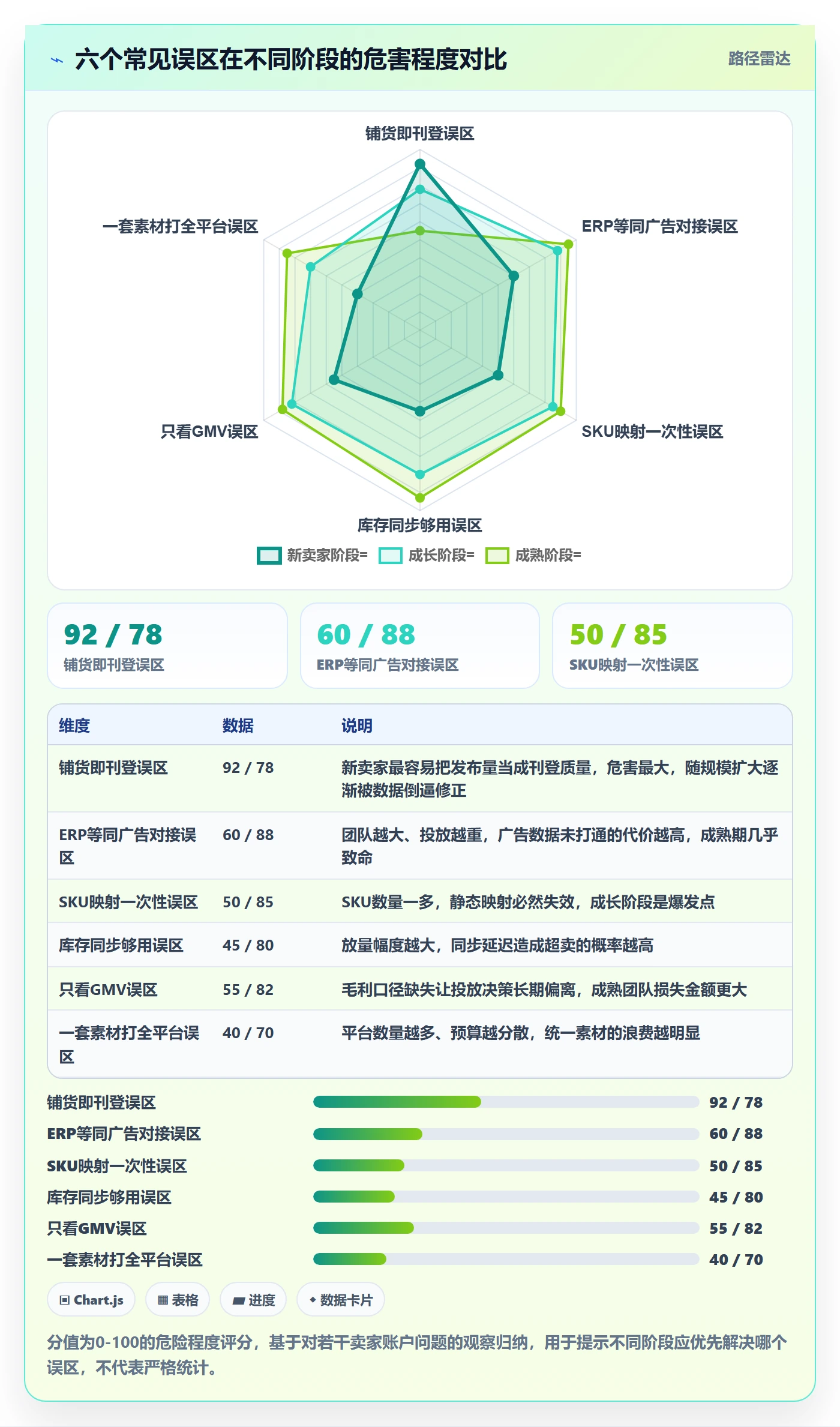 erp跨境电商广告投放全解析：重点看懂多平台刊登