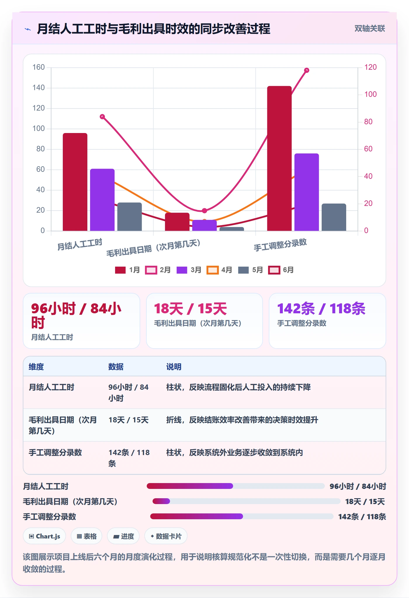 erp跨境电商怎么管？以财务核算为核心的跨境物流方案