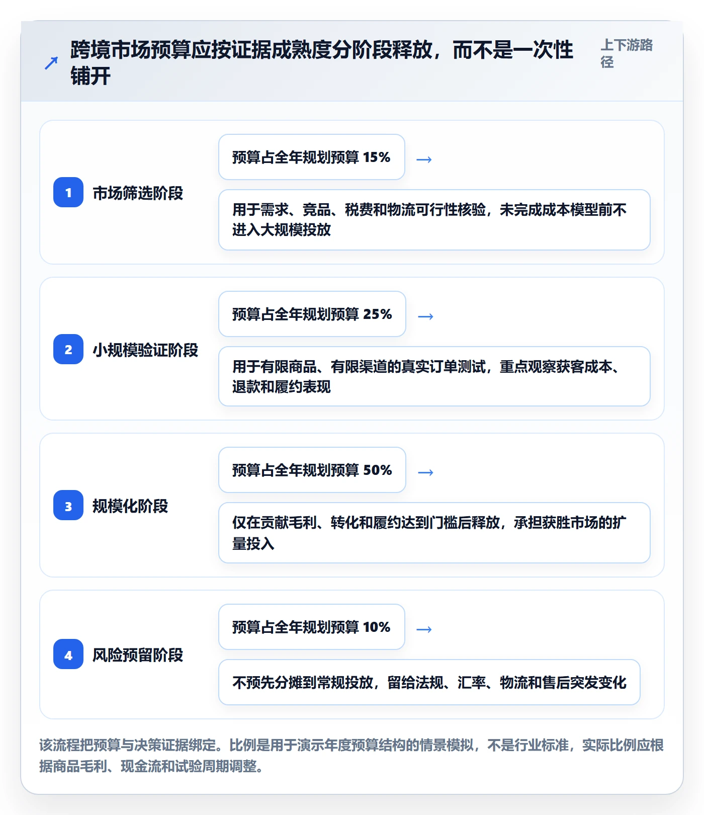 跨境电商基础课：本地化运营相关的年度规划一次讲透